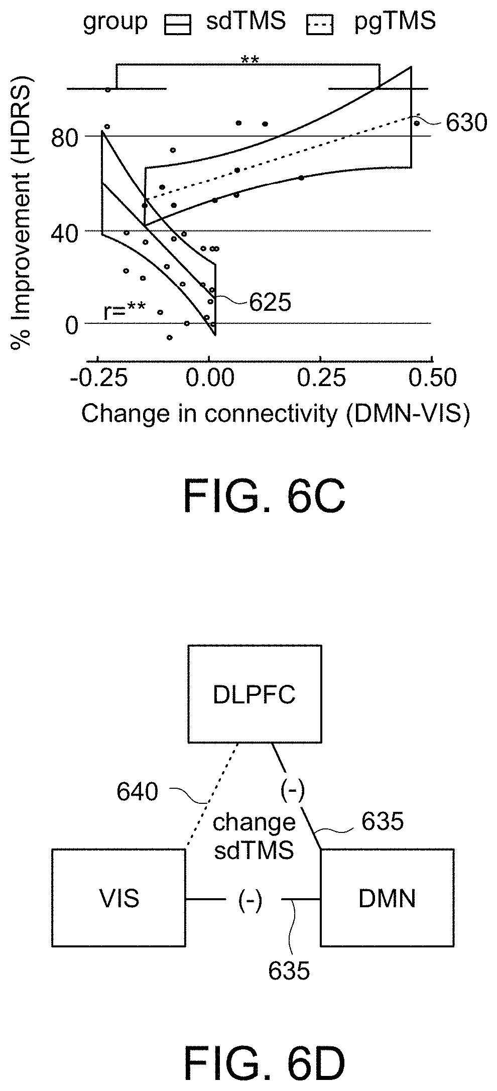 Patent US11779218 Figure 9 – System, method and computer-accessible medium for predicting response to electroconvulsice therapy based on brain functional connectivity patterns
