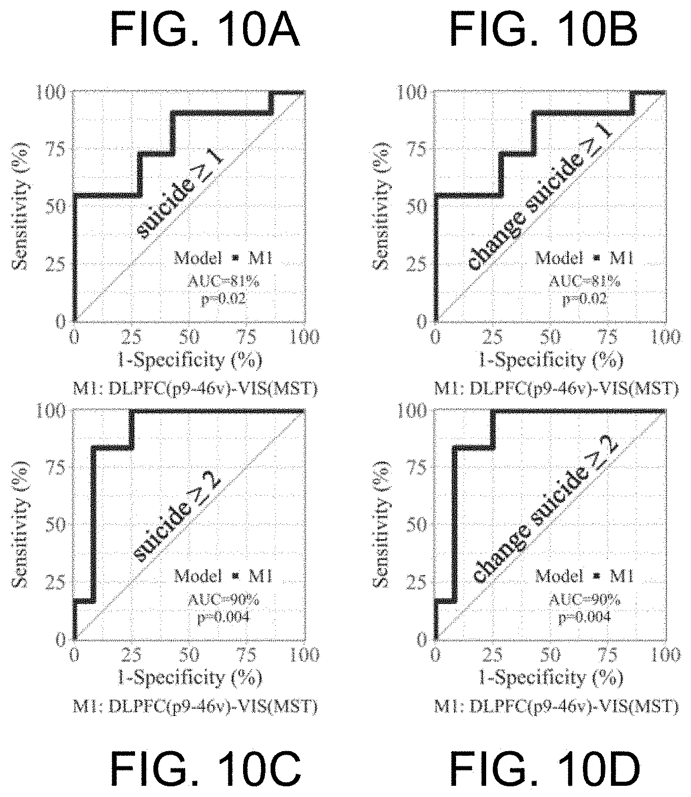 Patent US11779218 Figure 16 – System, method and computer-accessible medium for predicting response to electroconvulsice therapy based on brain functional connectivity patterns