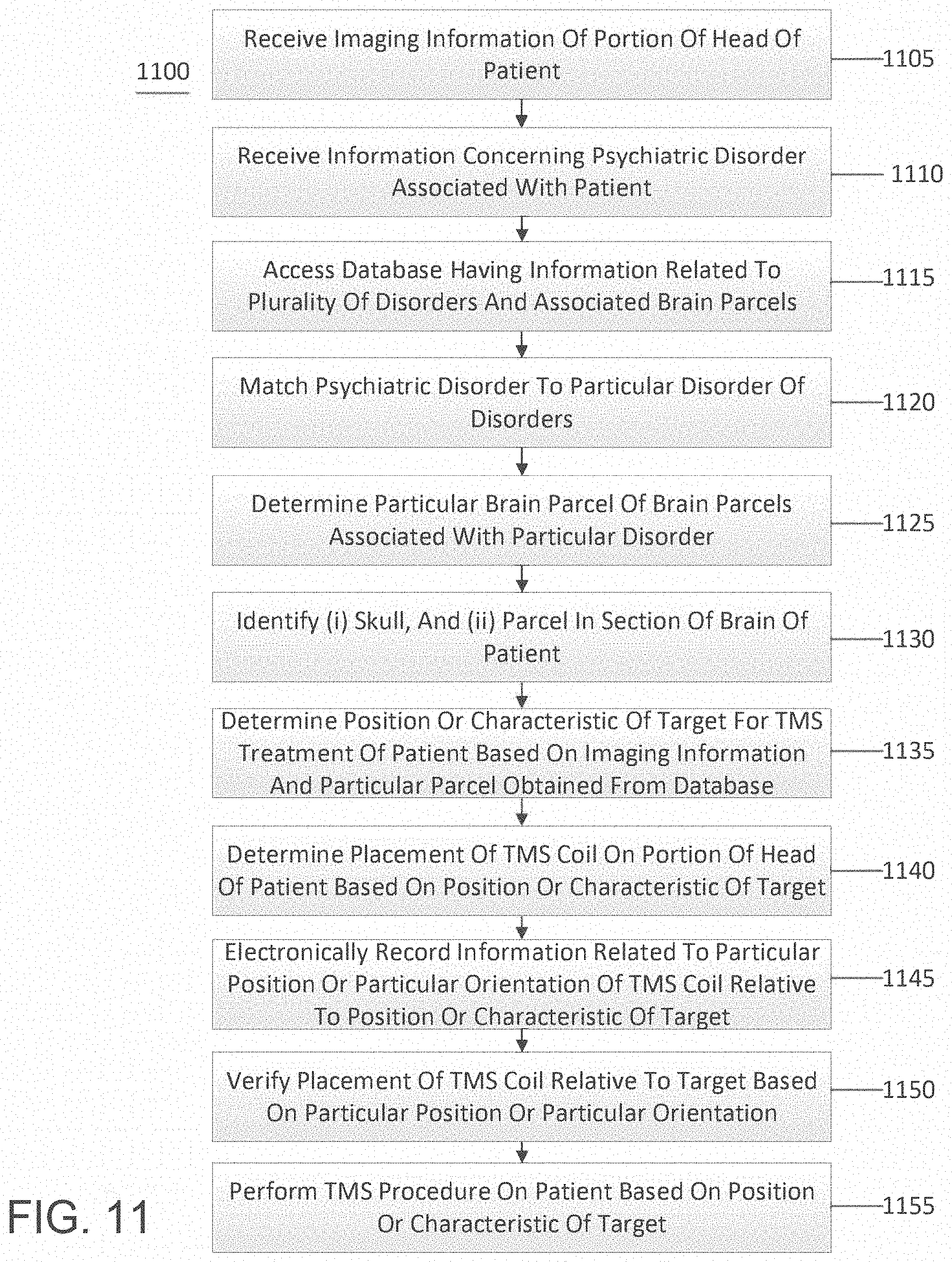 Patent US11779218 Figure 17 – System, method and computer-accessible medium for predicting response to electroconvulsice therapy based on brain functional connectivity patterns