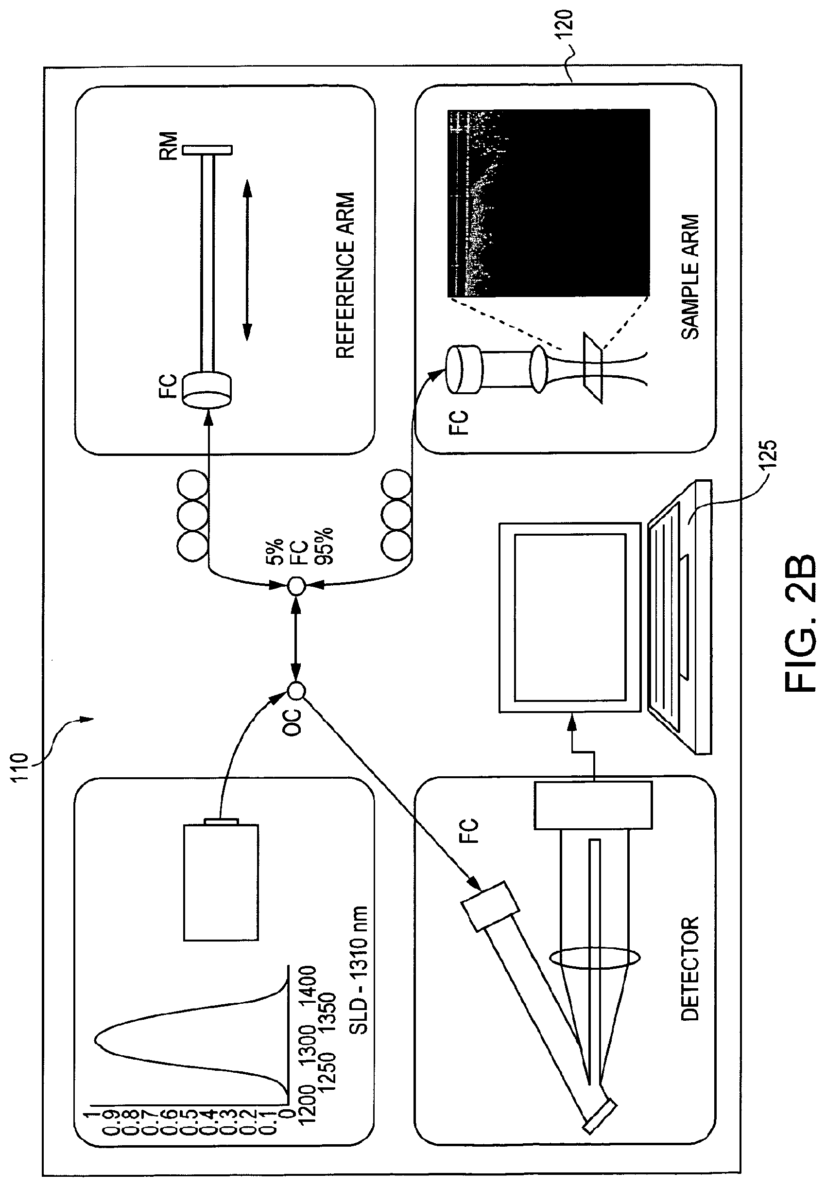Patent US11779219 Figure 3 – Low-coherence interferometry and optical coherence tomography for image-guided surgical treatment of solid tumors