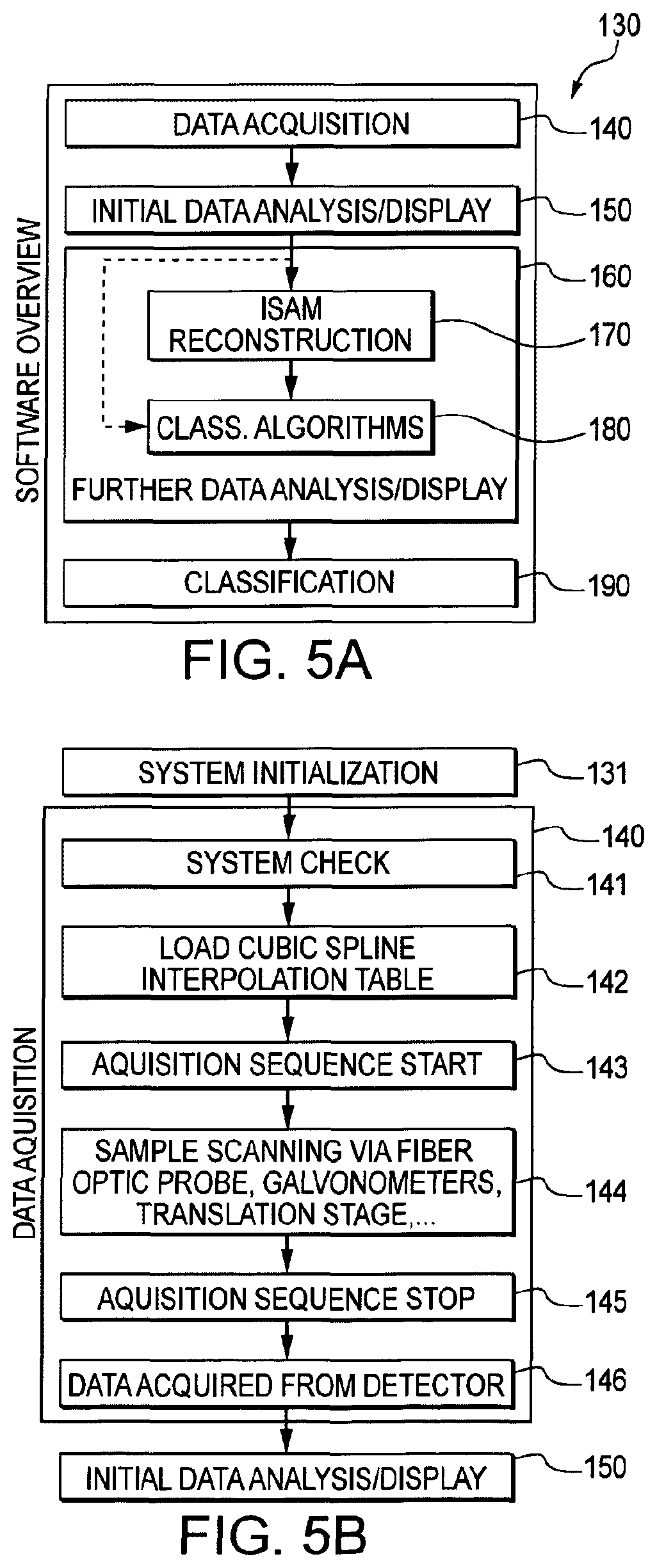 Patent US11779219 Figure 7 – Low-coherence interferometry and optical coherence tomography for image-guided surgical treatment of solid tumors