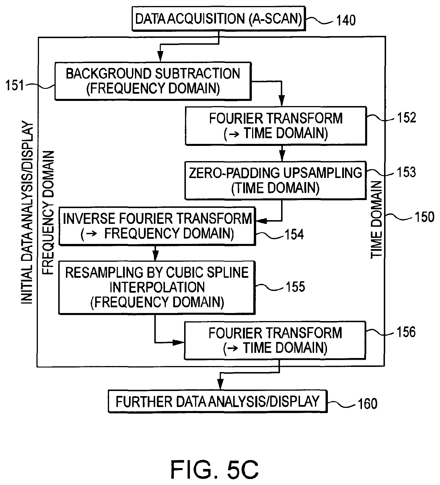 Patent US11779219 Figure 8 – Low-coherence interferometry and optical coherence tomography for image-guided surgical treatment of solid tumors