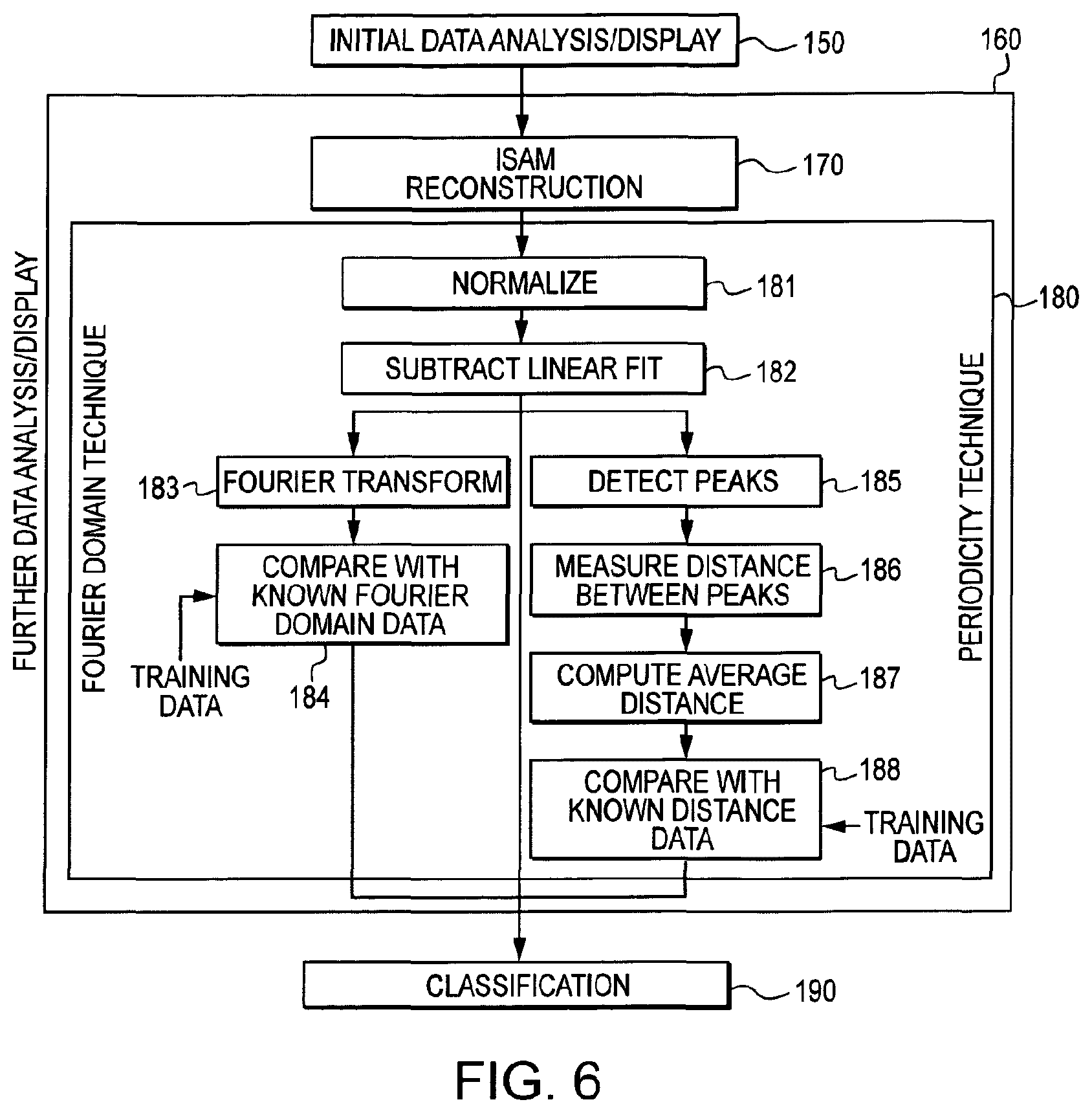 Patent US11779219 Figure 9 – Low-coherence interferometry and optical coherence tomography for image-guided surgical treatment of solid tumors