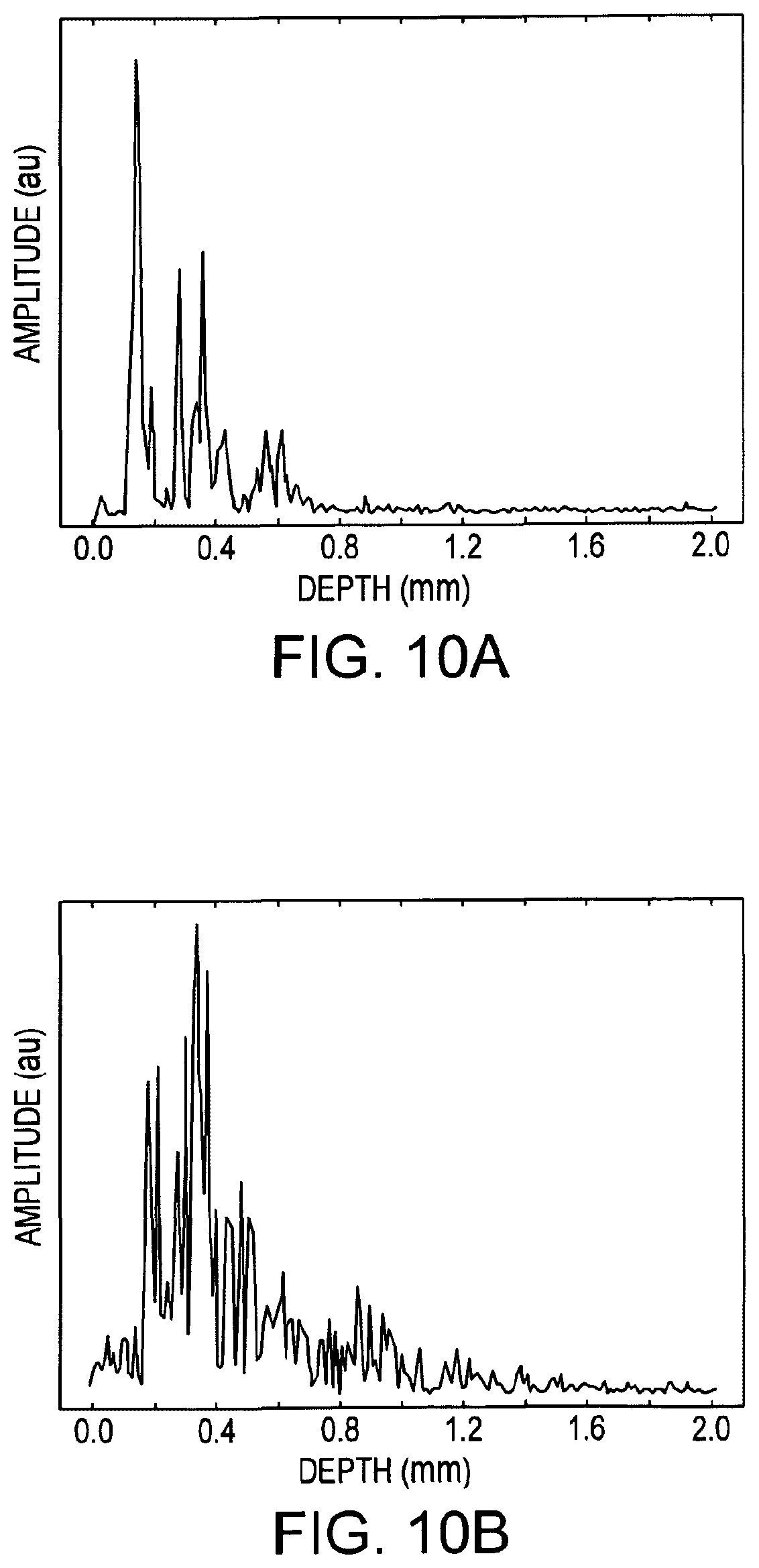 Patent US11779219 Figure 13 – Low-coherence interferometry and optical coherence tomography for image-guided surgical treatment of solid tumors