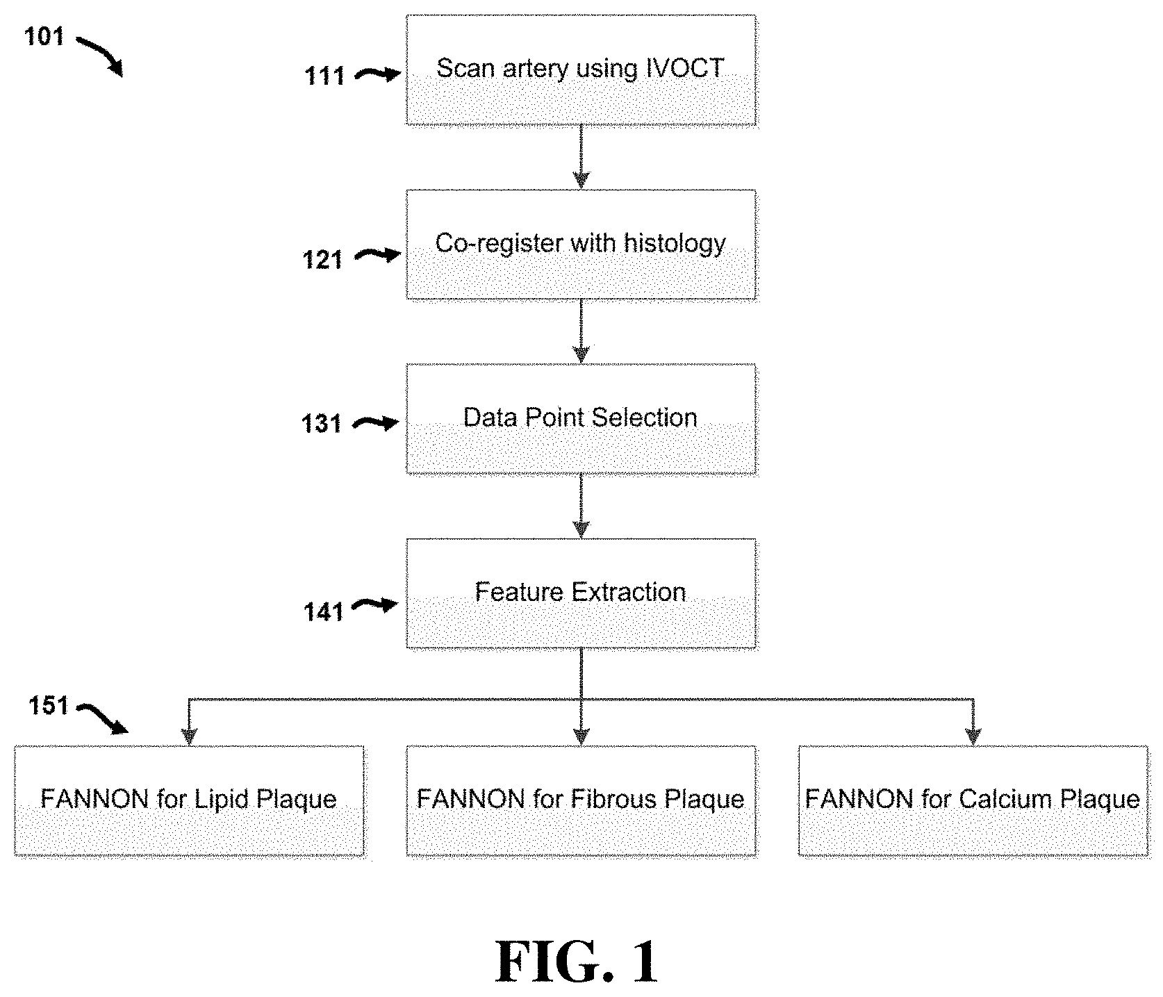 Patent US11779220 Figure 1 – Multi-channel orthogonal convolutional neural networks