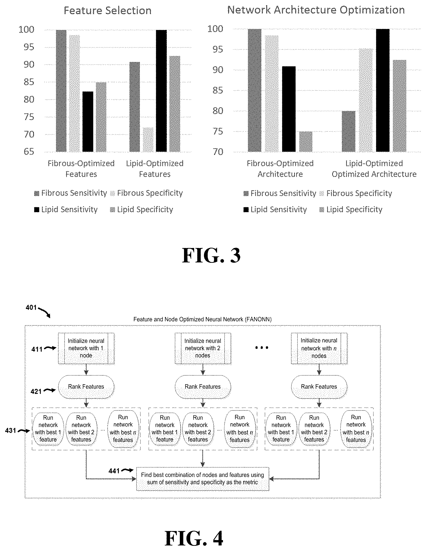 Patent US11779220 Figure 3 – Multi-channel orthogonal convolutional neural networks