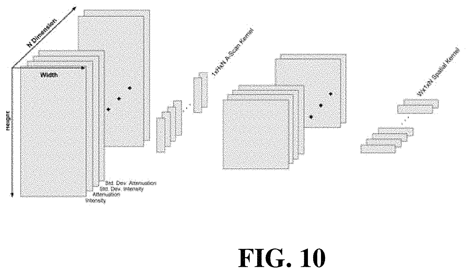 Patent US11779220 Figure 7 – Multi-channel orthogonal convolutional neural networks