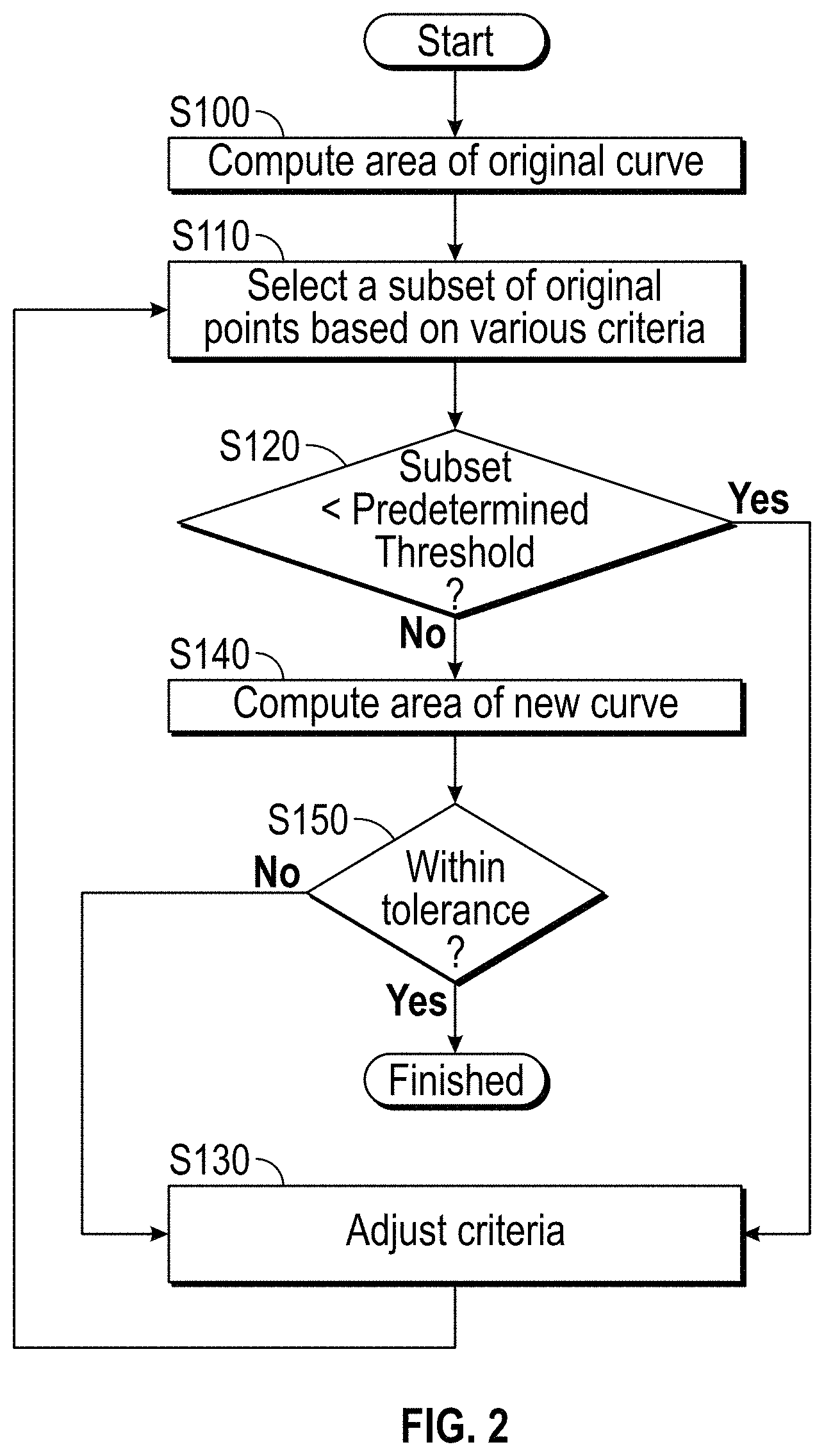 Patent US11779221 Figure 2 – Apparatus, method and storage medium for lumen curve simplification for editing in one or more images, such as in optical coherence tomography images