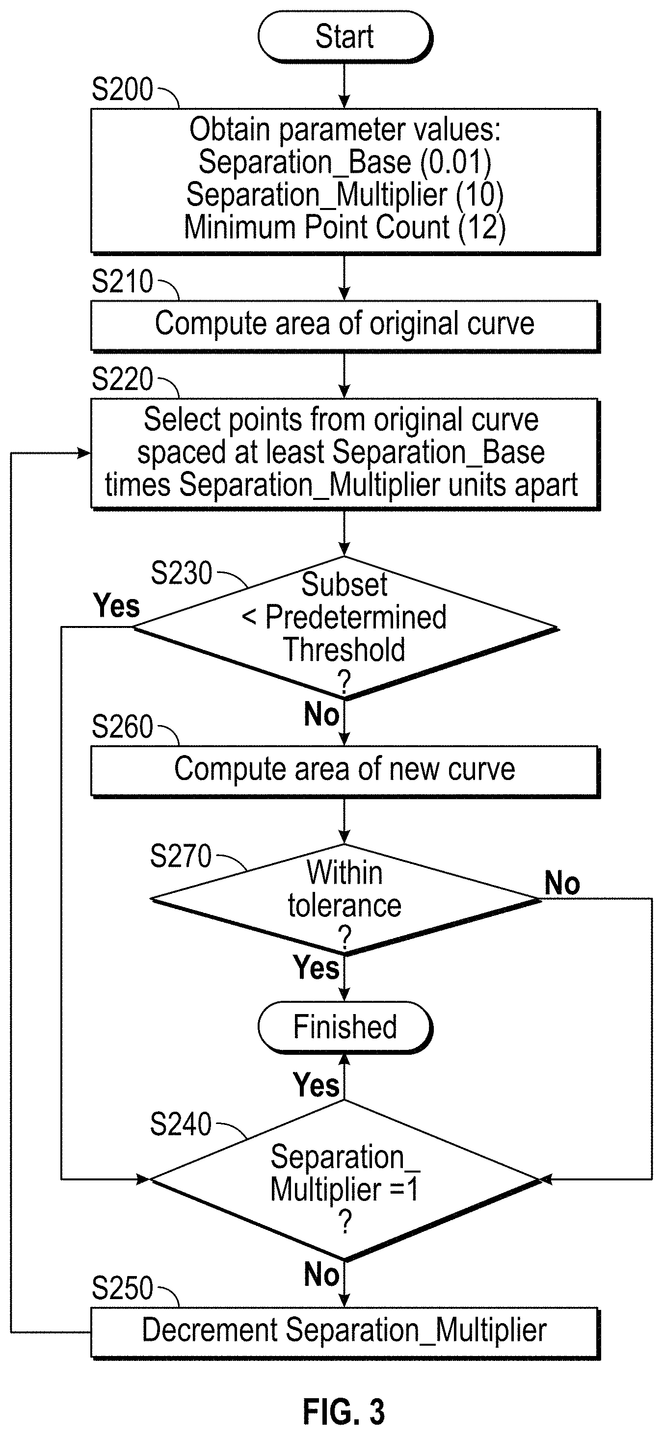 Patent US11779221 Figure 3 – Apparatus, method and storage medium for lumen curve simplification for editing in one or more images, such as in optical coherence tomography images