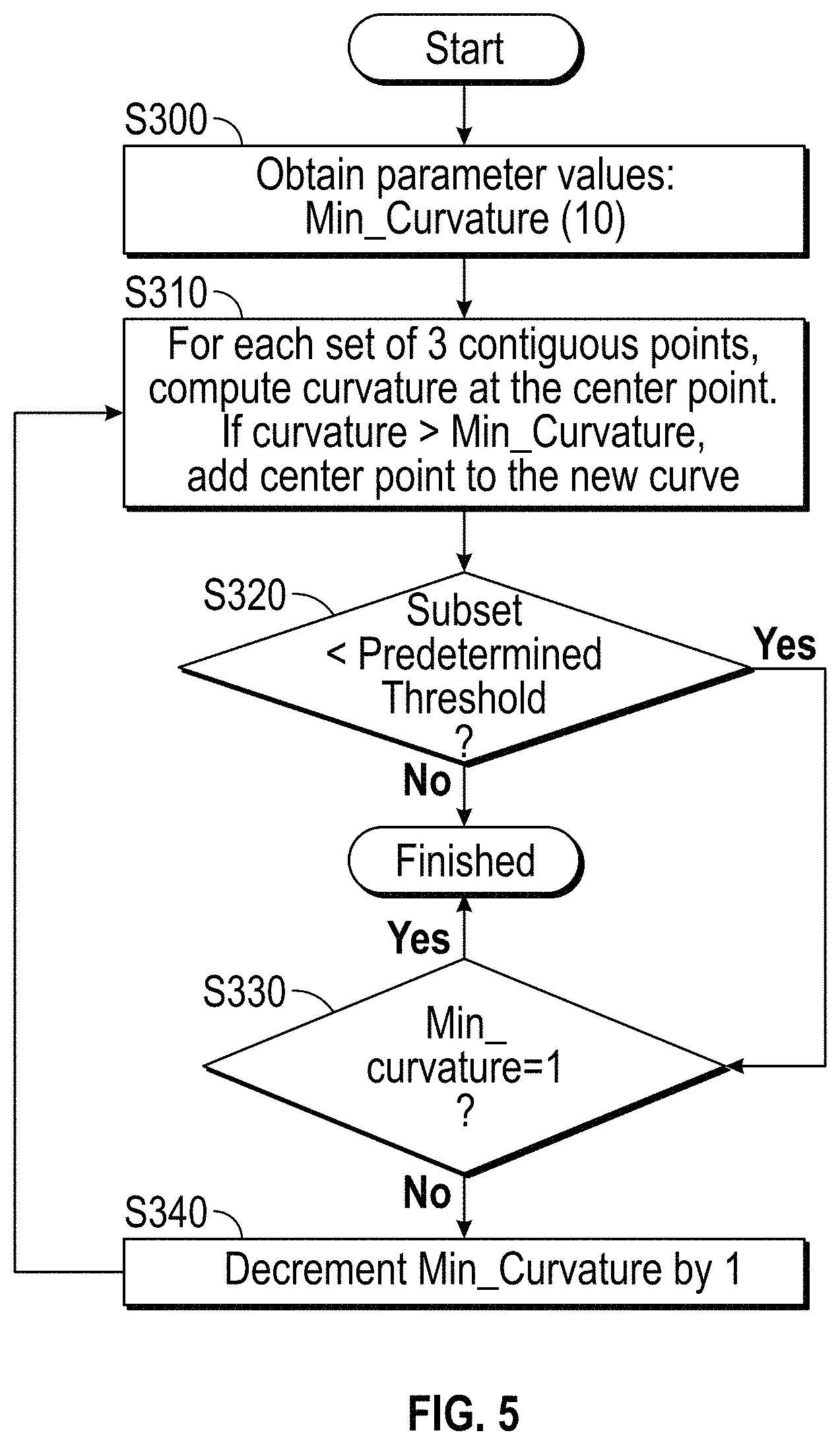 Patent US11779221 Figure 5 – Apparatus, method and storage medium for lumen curve simplification for editing in one or more images, such as in optical coherence tomography images