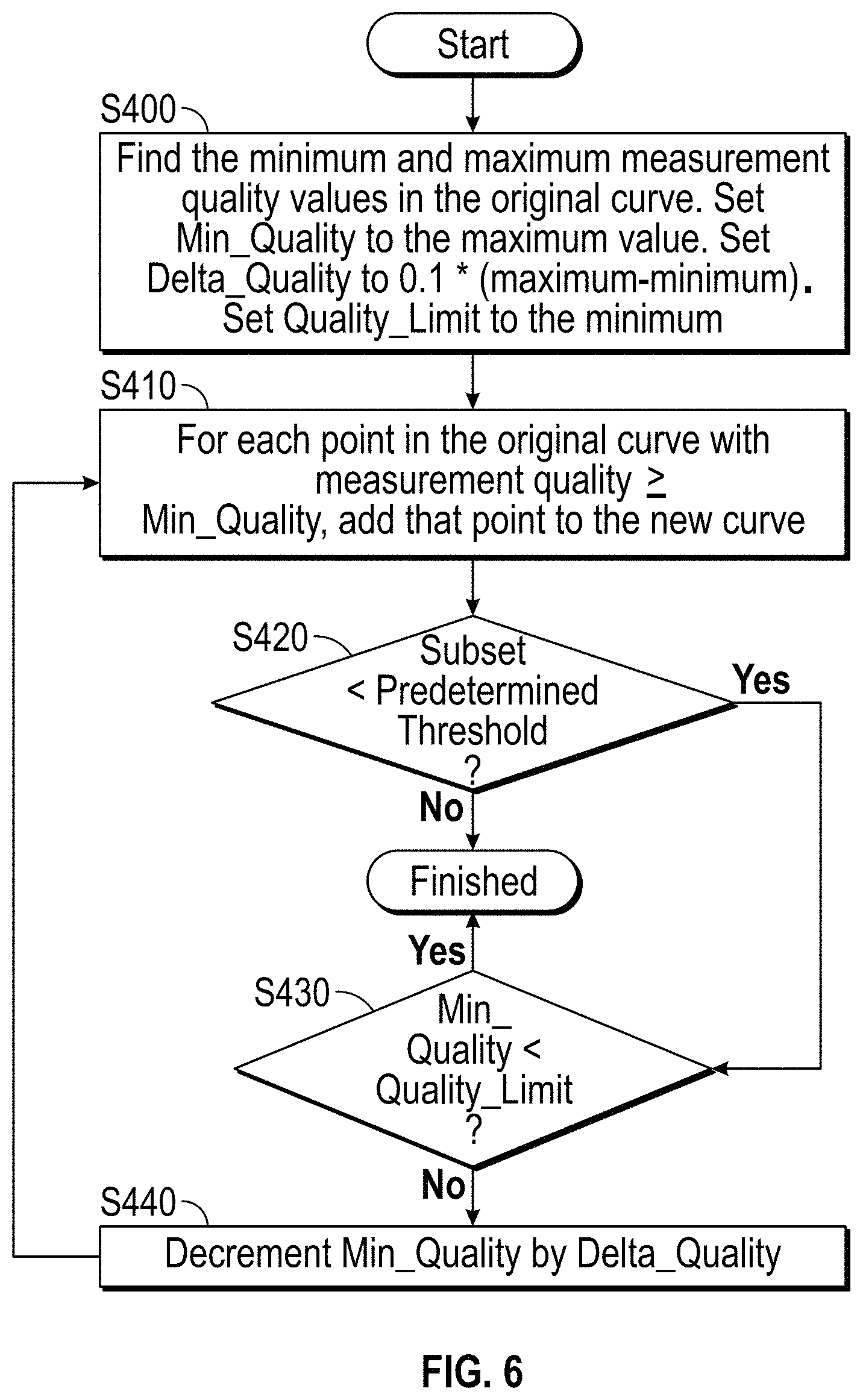 Patent US11779221 Figure 6 – Apparatus, method and storage medium for lumen curve simplification for editing in one or more images, such as in optical coherence tomography images