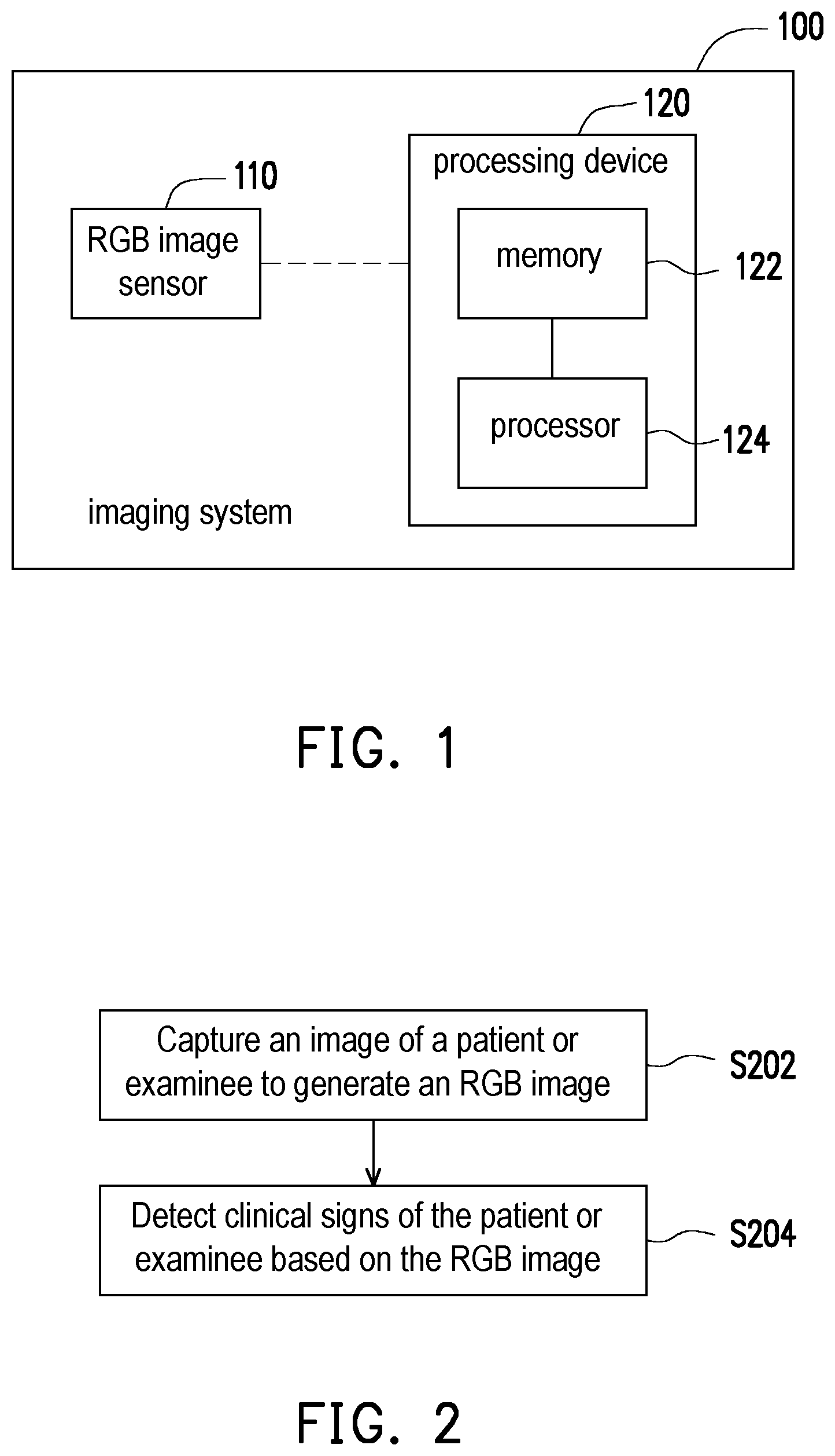 Patent US11779222 Figure 1 – Method of and imaging system for clinical sign detection