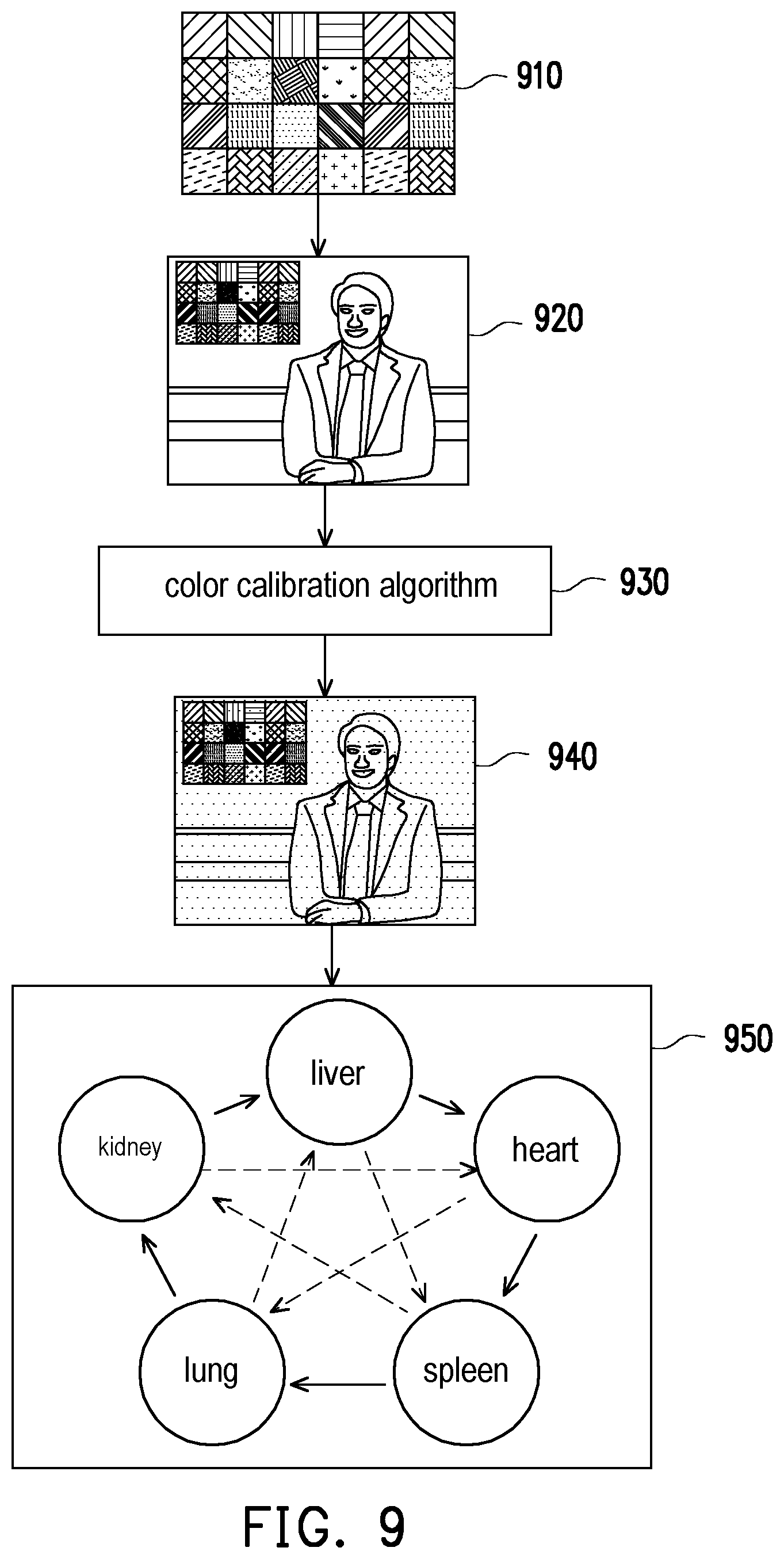 Patent US11779222 Figure 7 – Method of and imaging system for clinical sign detection