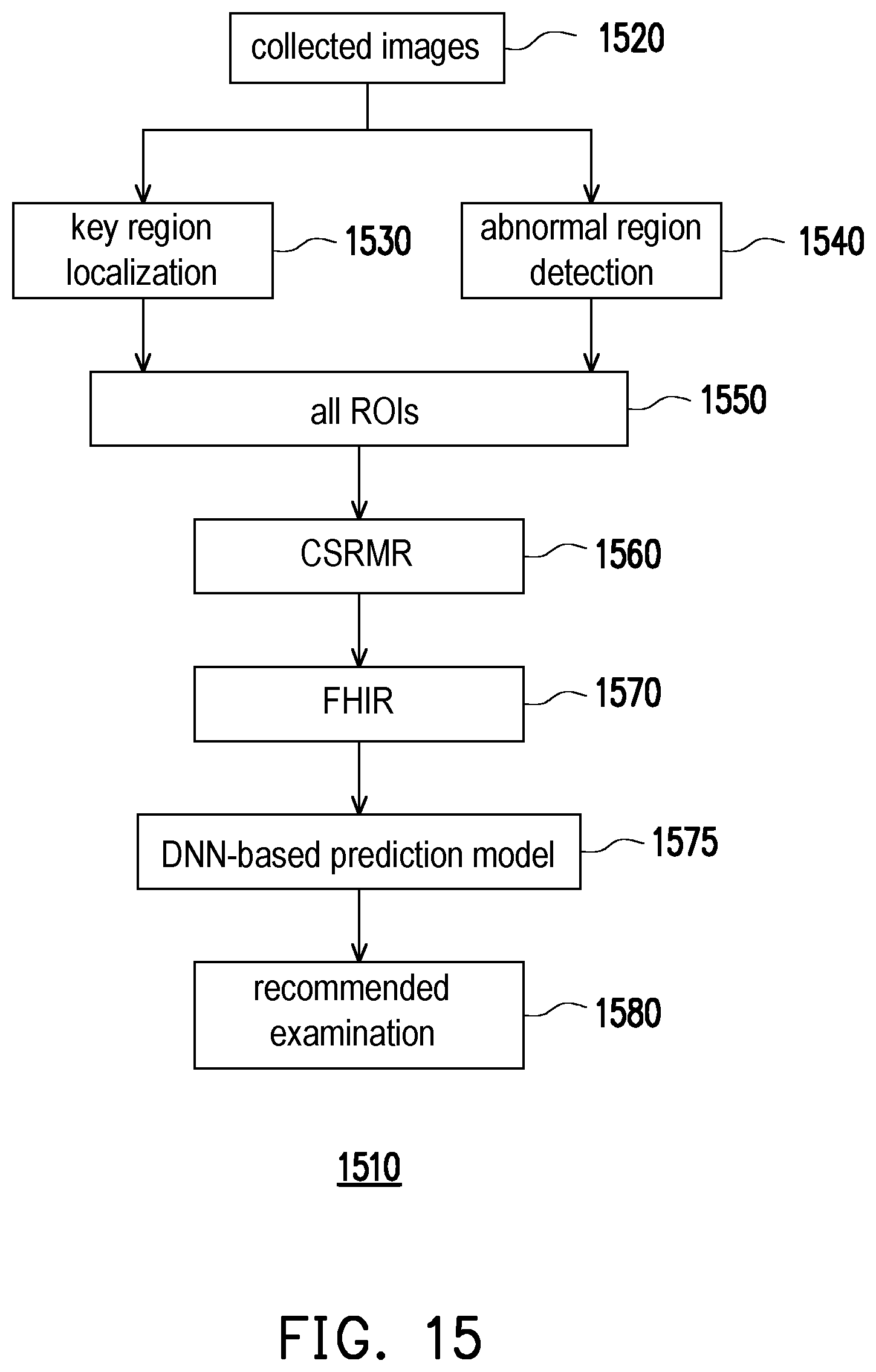 Patent US11779222 Figure 13 – Method of and imaging system for clinical sign detection