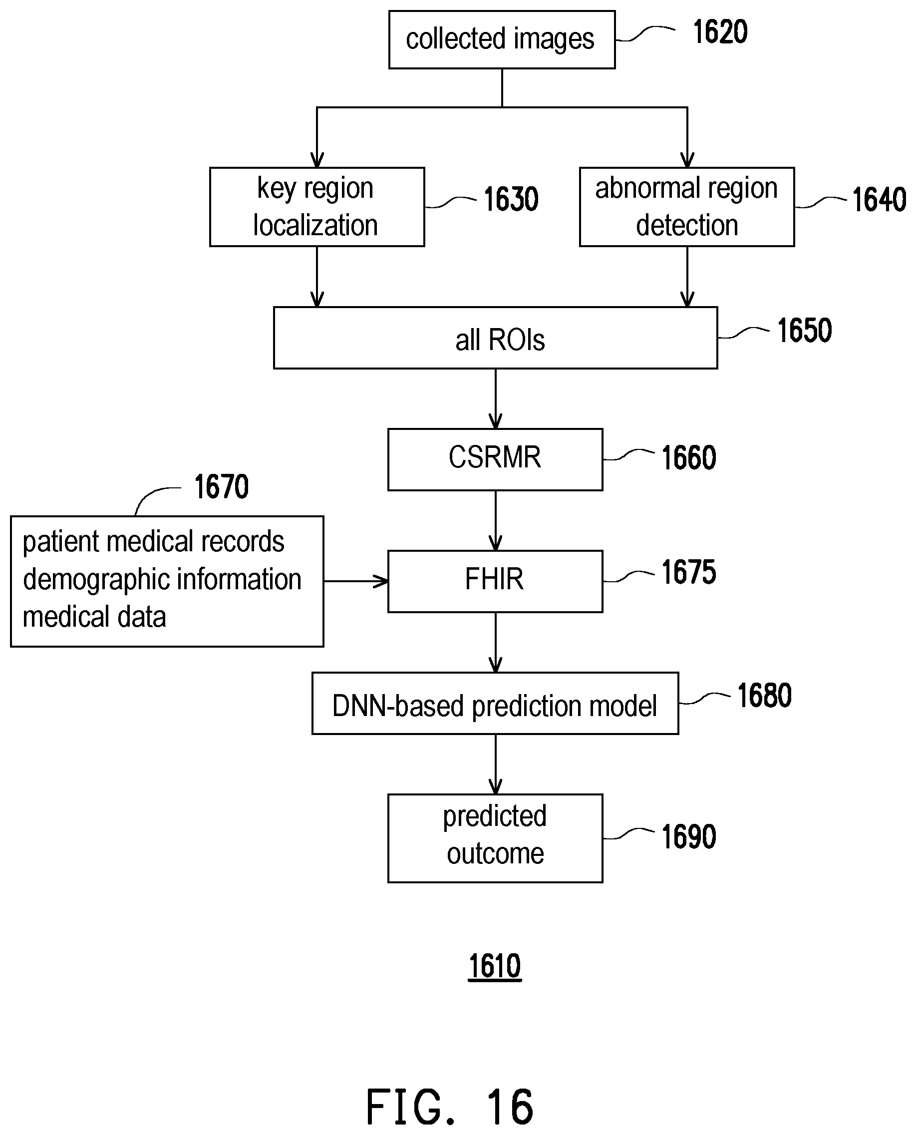 Patent US11779222 Figure 14 – Method of and imaging system for clinical sign detection