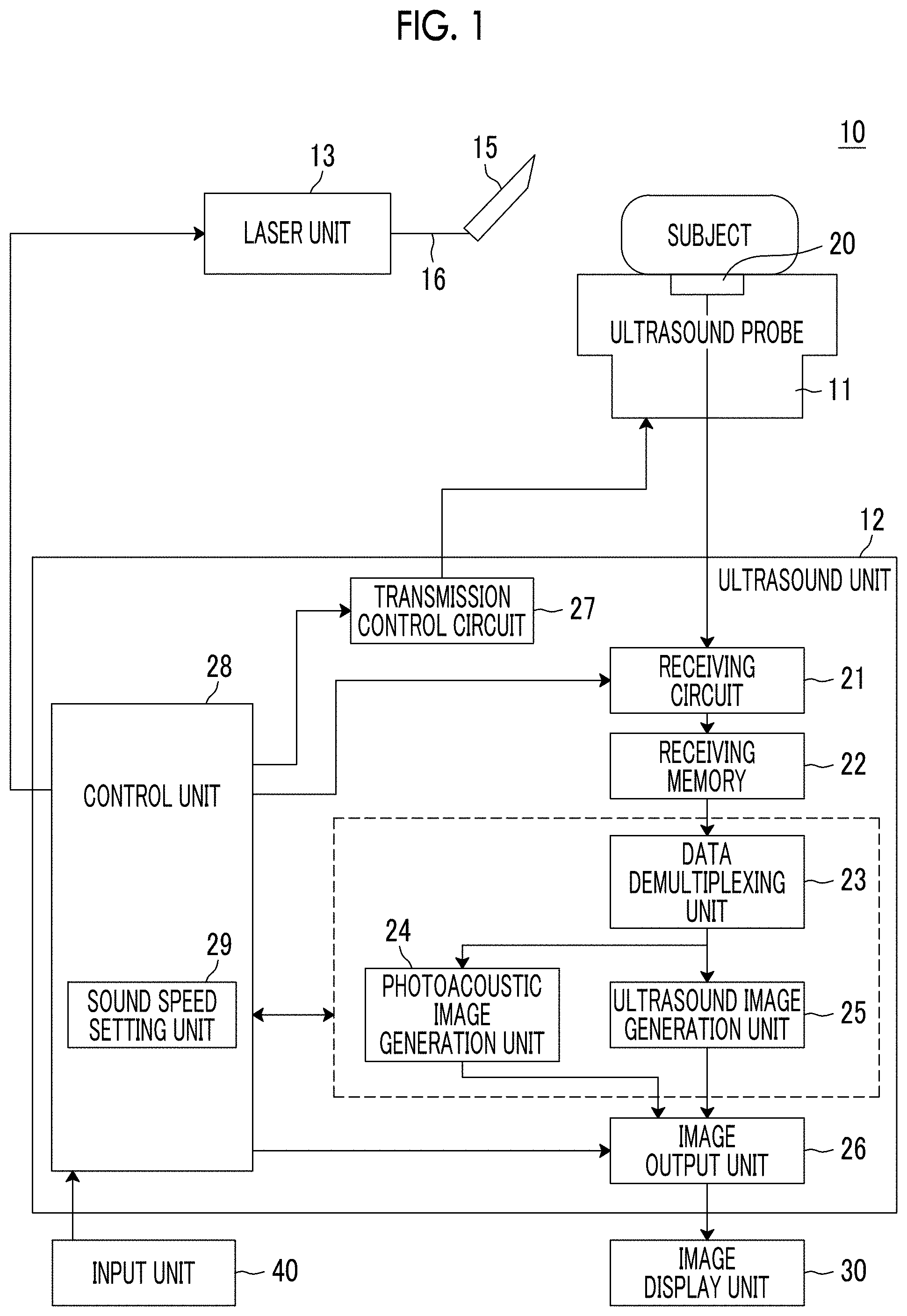 Patent US11779223 Figure 1 – Image generation apparatus and operation method
