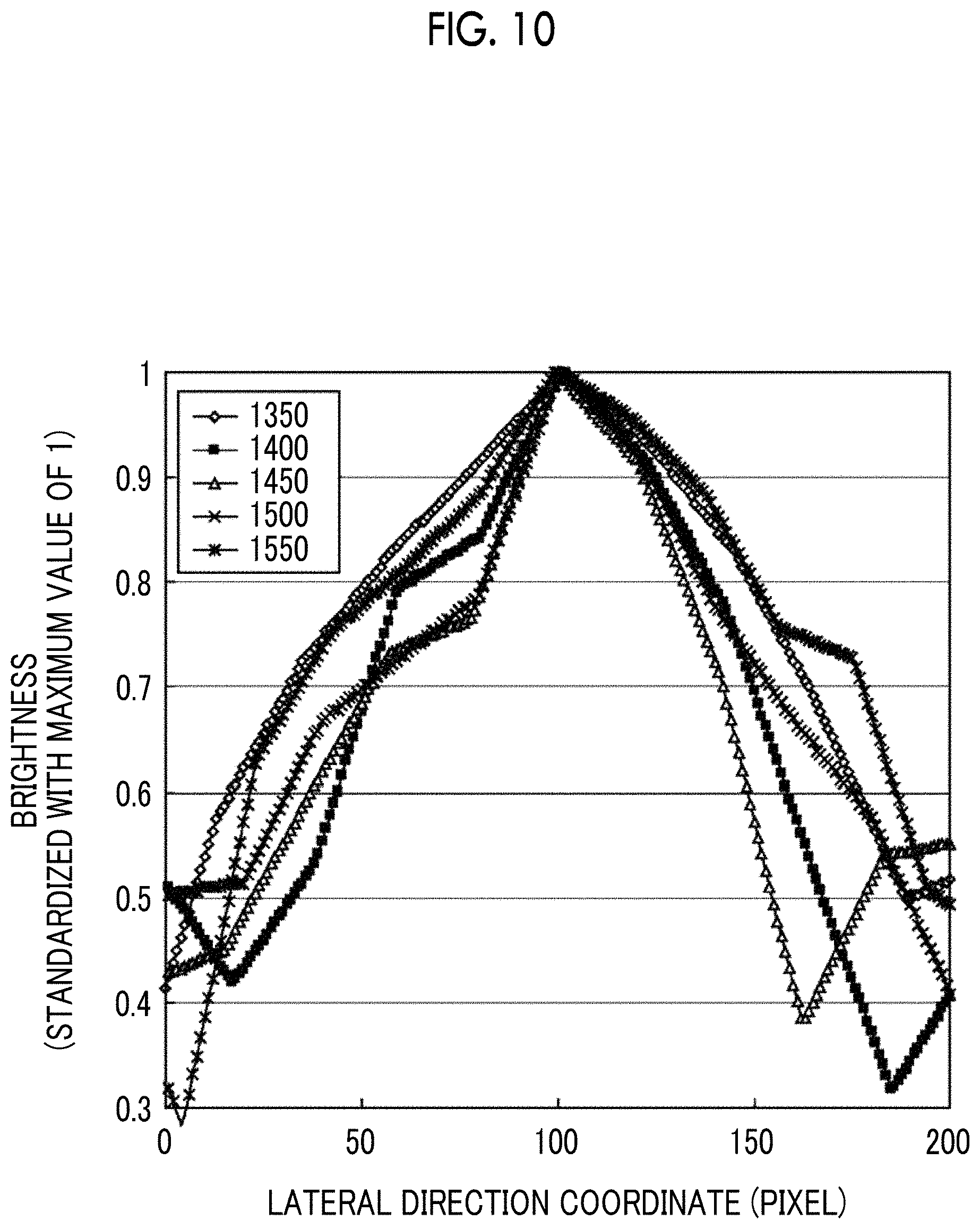 Patent US11779223 Figure 6 – Image generation apparatus and operation method