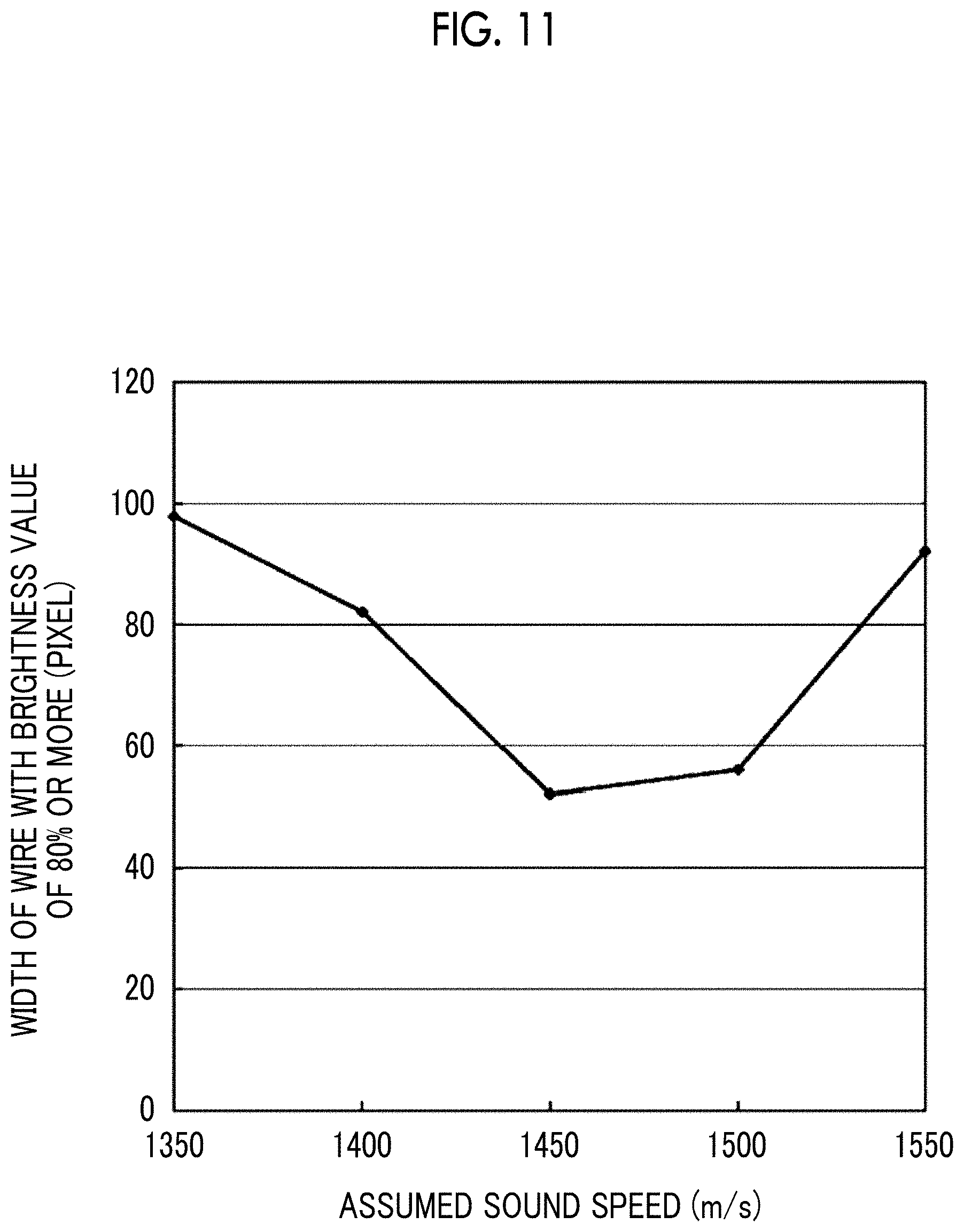 Patent US11779223 Figure 7 – Image generation apparatus and operation method