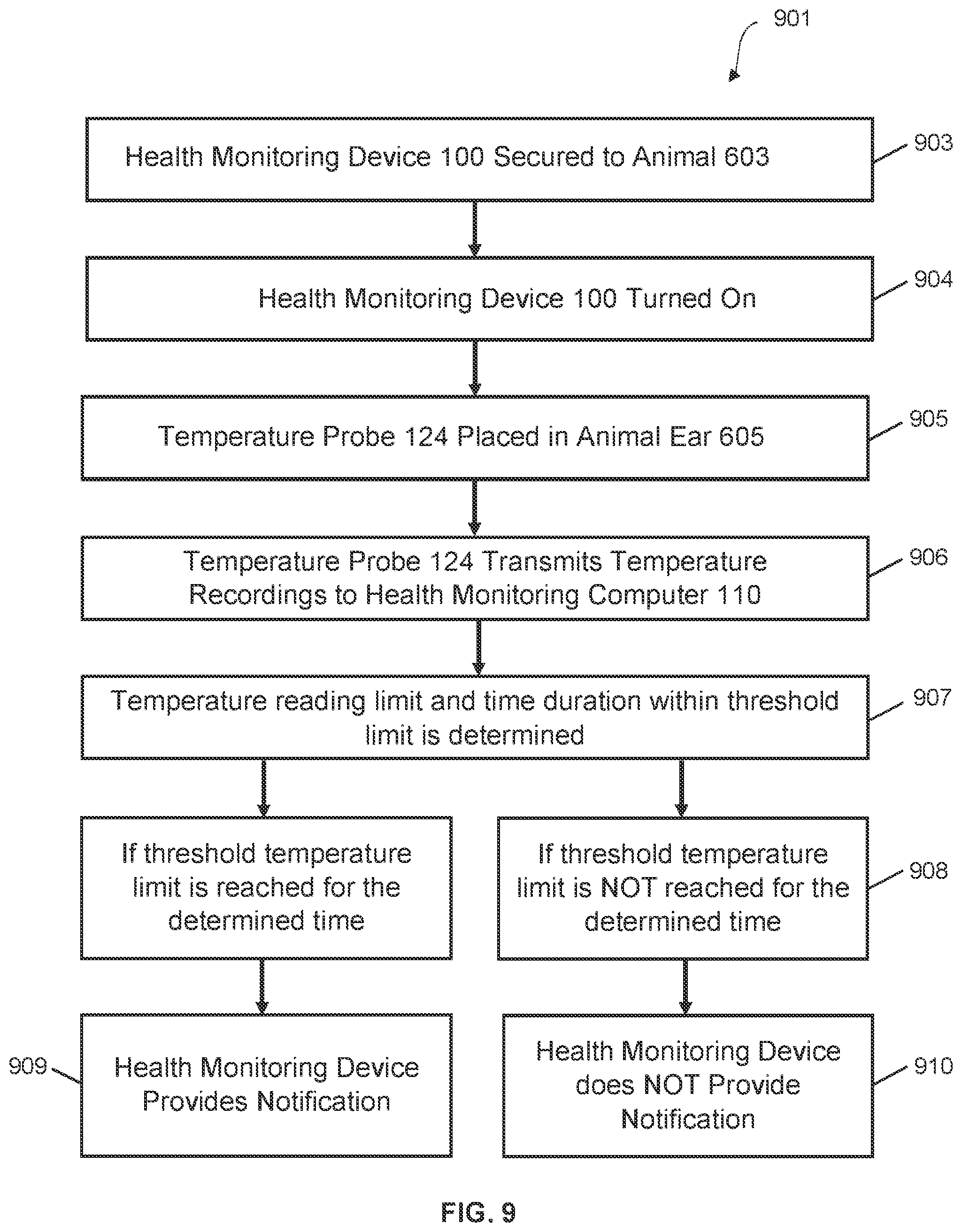 Patent US11779224 Figure 13 – Livestock health monitoring system and method of use