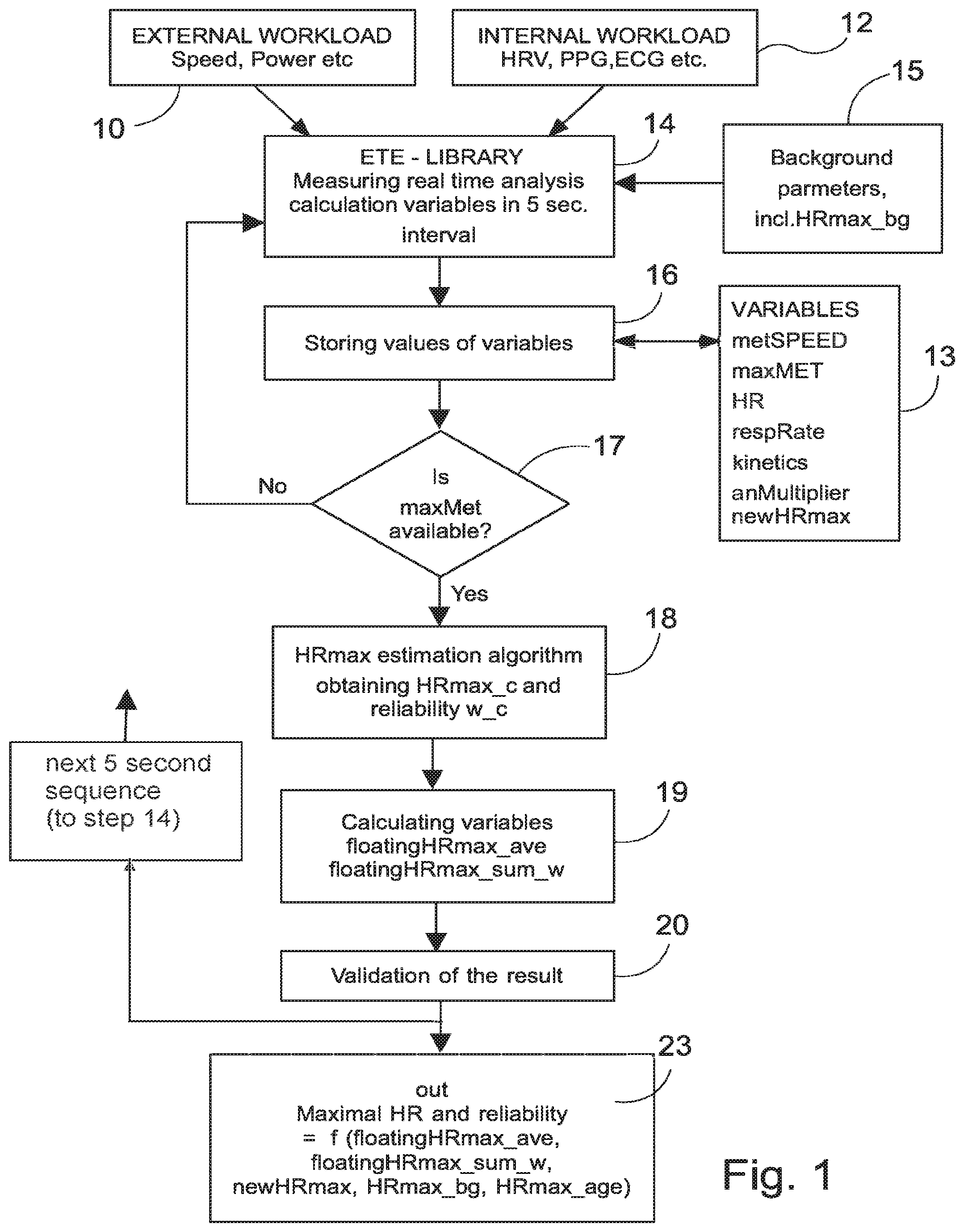 Patent US11779226 Figure 1 – Method and a system for determining the maximum heart rate of a user in a freely performed physical exercise