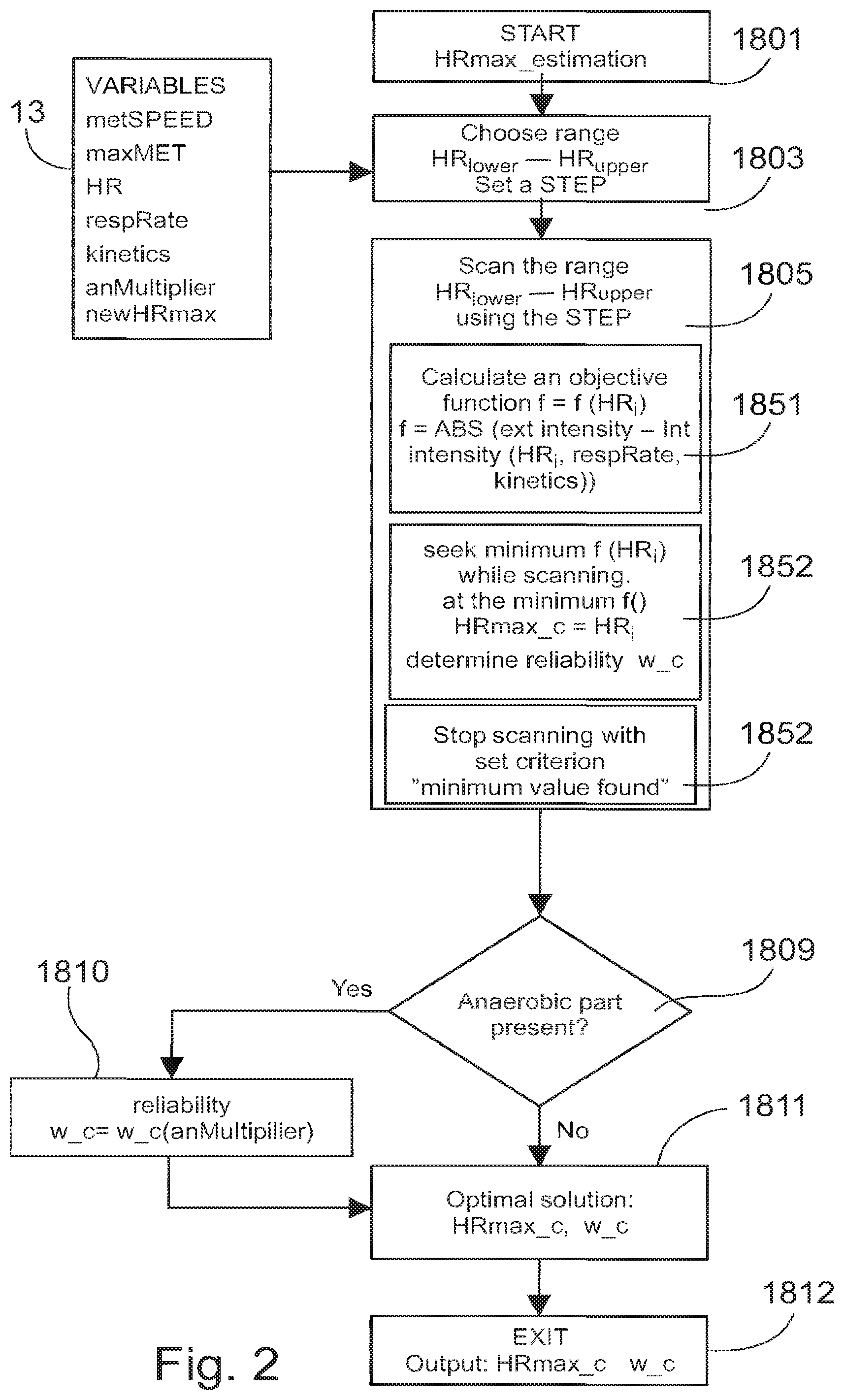 Patent US11779226 Figure 2 – Method and a system for determining the maximum heart rate of a user in a freely performed physical exercise