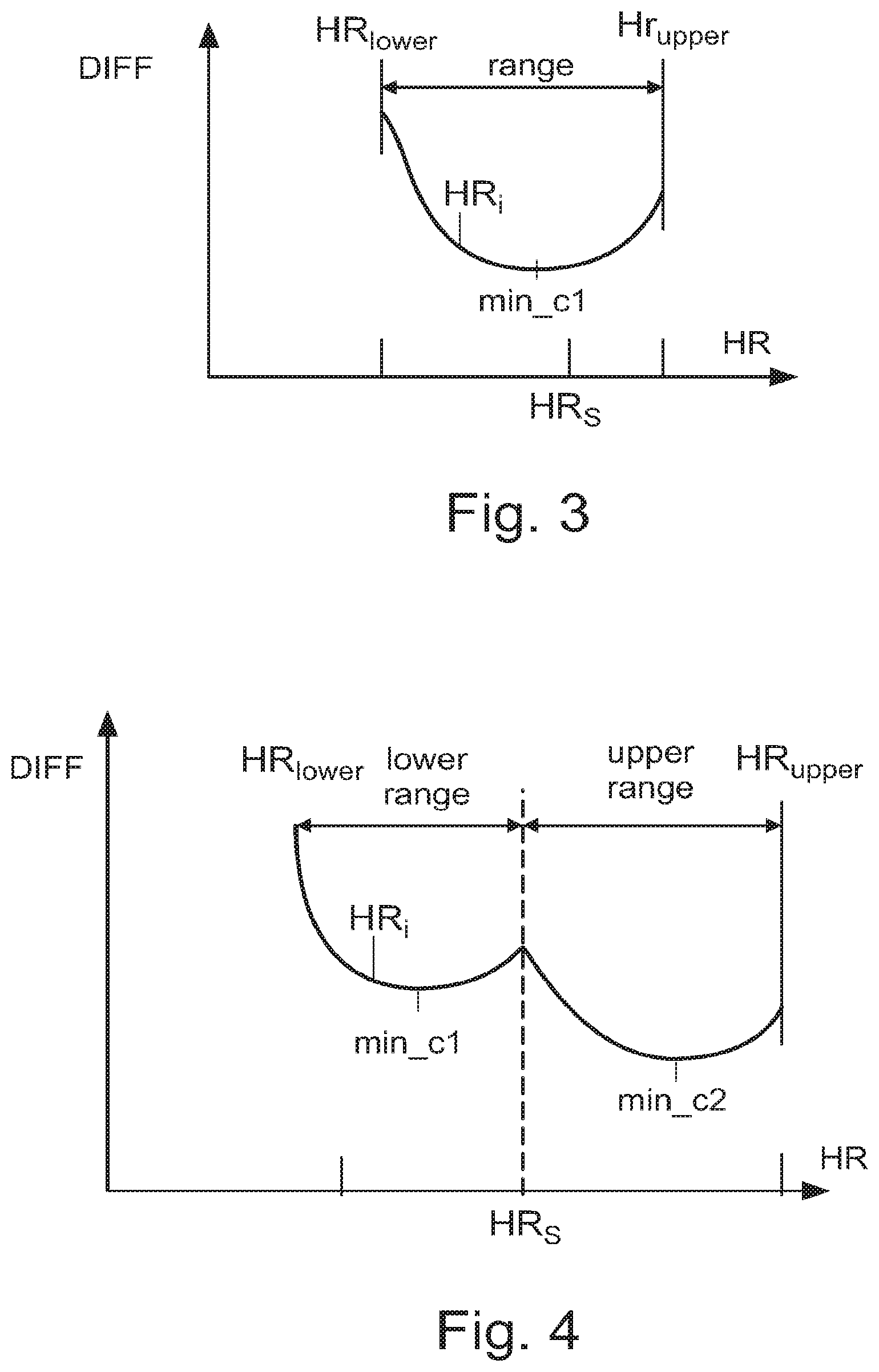 Patent US11779226 Figure 3 – Method and a system for determining the maximum heart rate of a user in a freely performed physical exercise