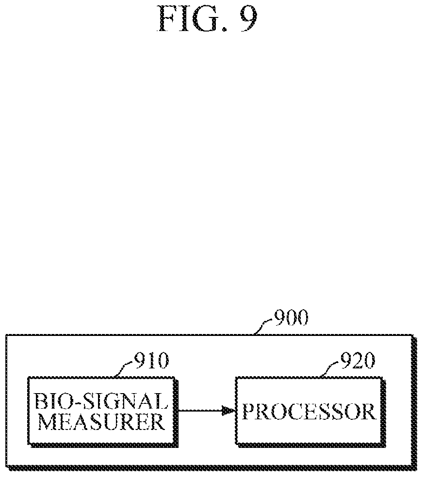 Patent US11779228 Figure 9 – Bio-signal measurement apparatus and blood pressure measurement apparatus and method