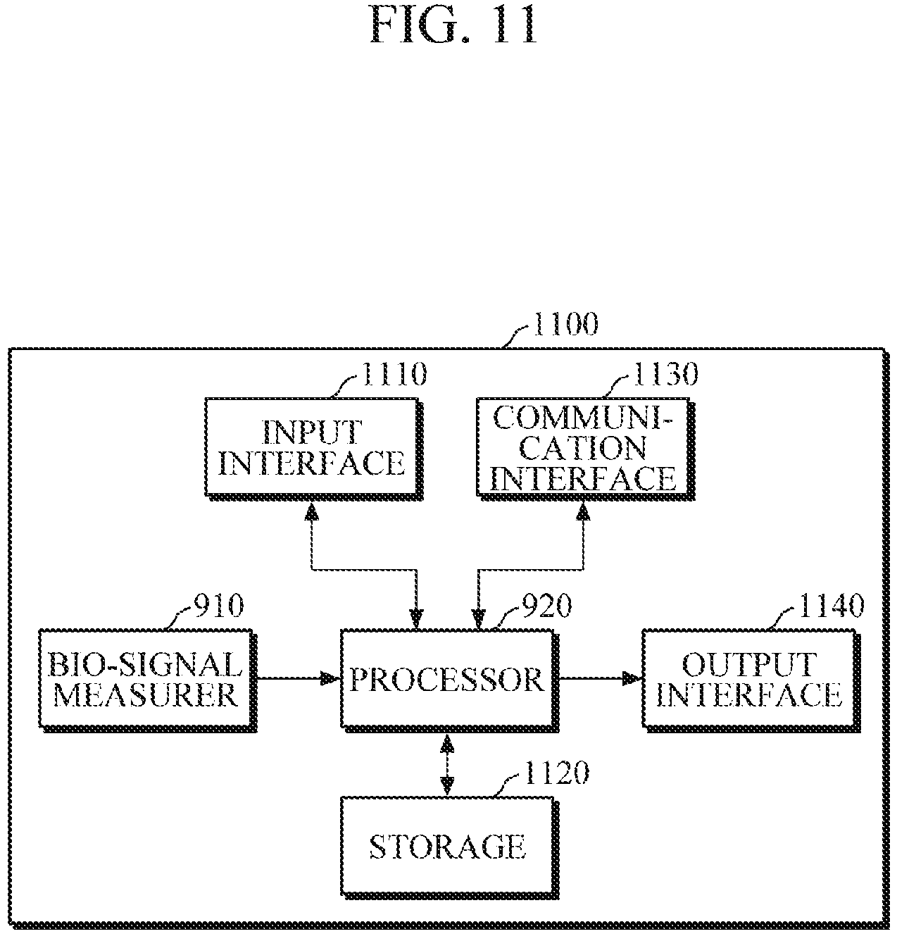 Patent US11779228 Figure 11 – Bio-signal measurement apparatus and blood pressure measurement apparatus and method