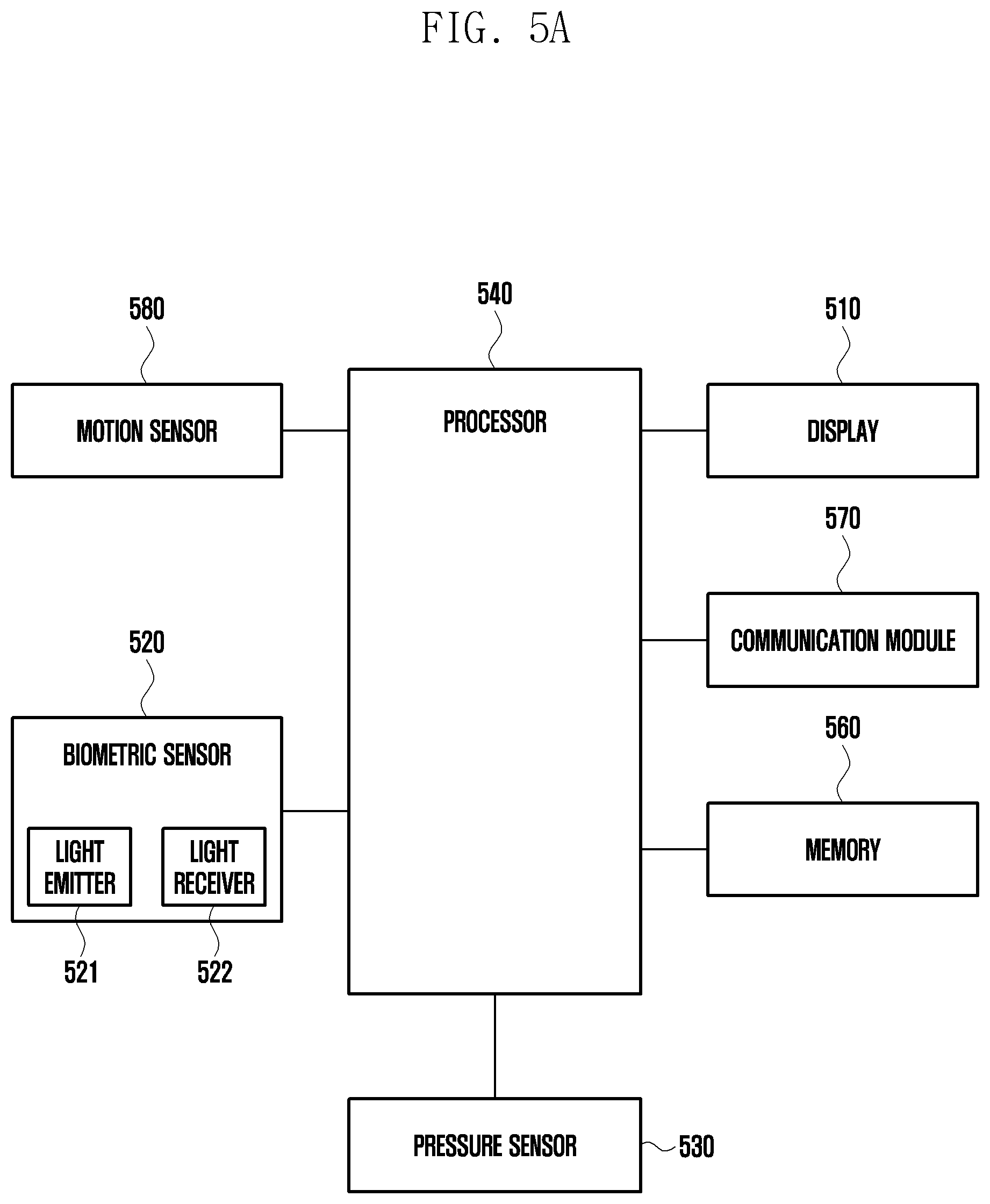 Patent US11779229 Figure 5 – Electronic device capable of measuring blood pressure and method for measuring blood pressure thereby