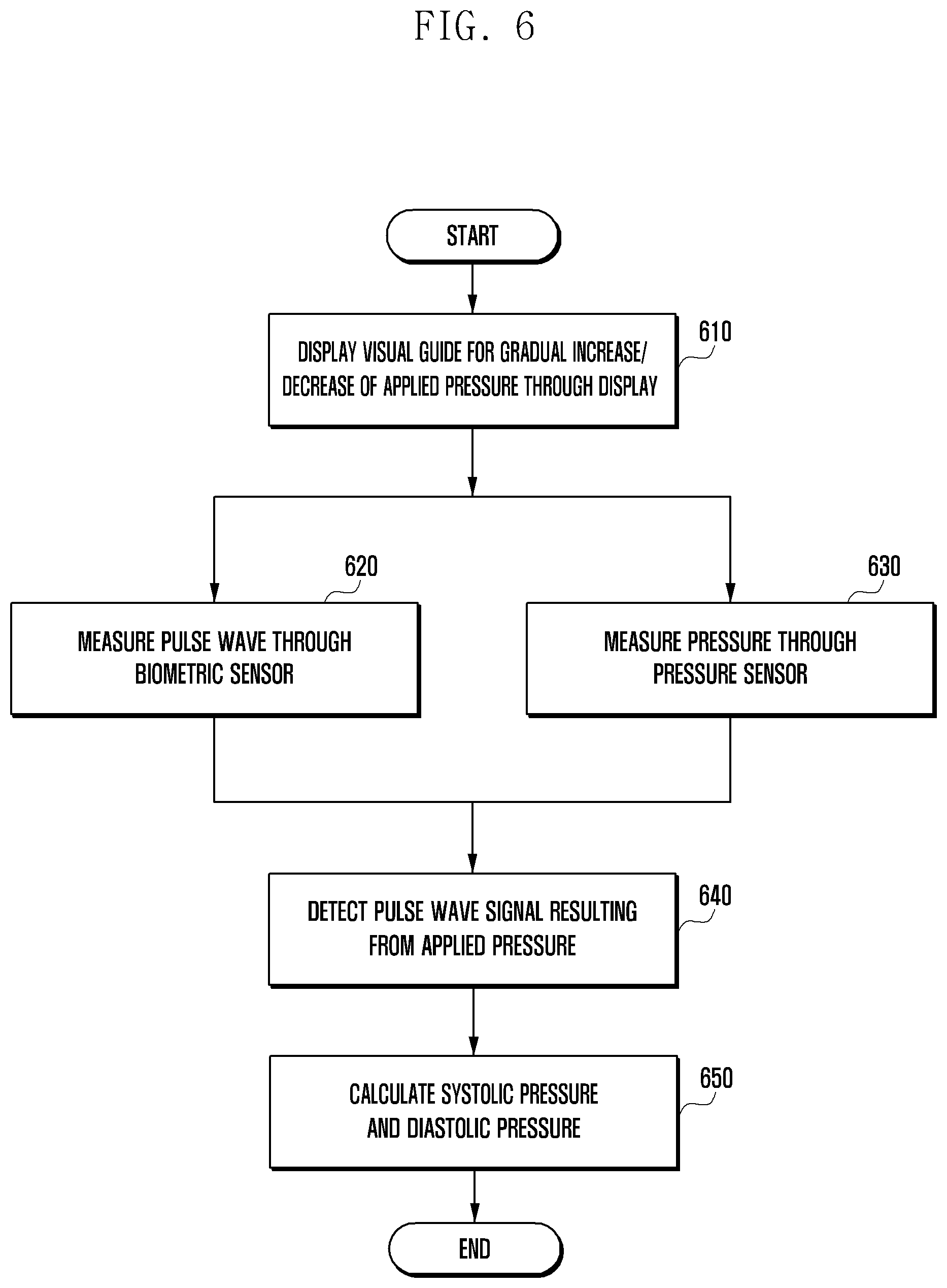 Patent US11779229 Figure 9 – Electronic device capable of measuring blood pressure and method for measuring blood pressure thereby