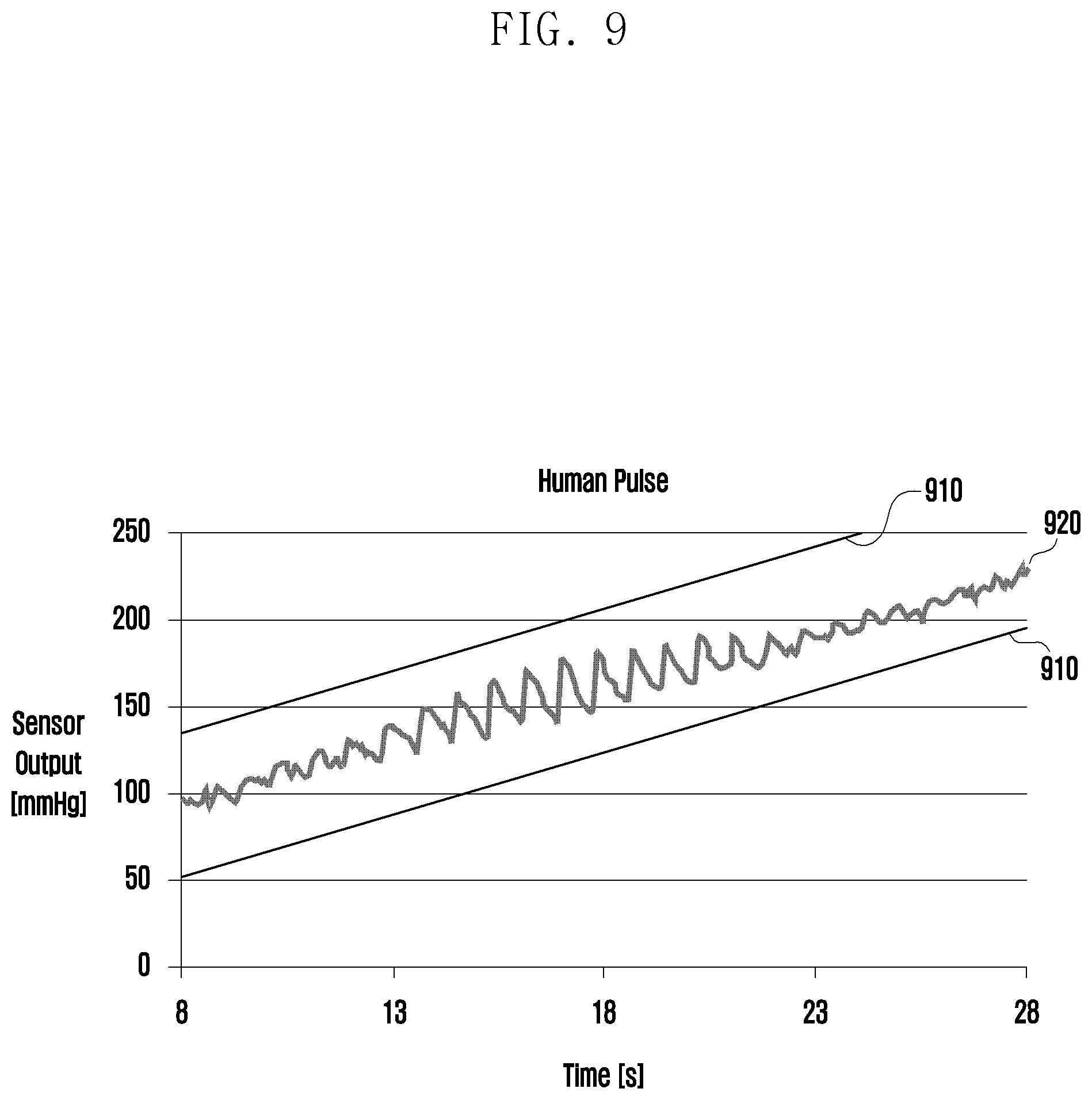 Patent US11779229 Figure 13 – Electronic device capable of measuring blood pressure and method for measuring blood pressure thereby