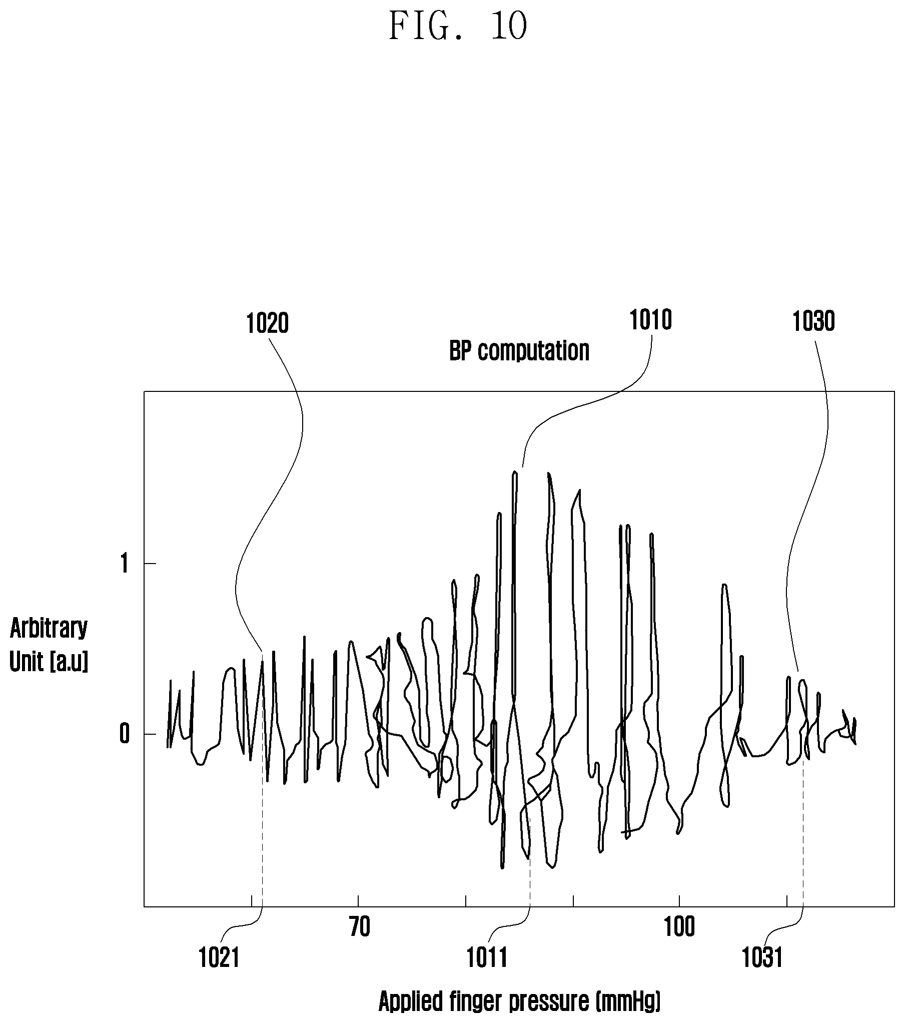Patent US11779229 Figure 14 – Electronic device capable of measuring blood pressure and method for measuring blood pressure thereby