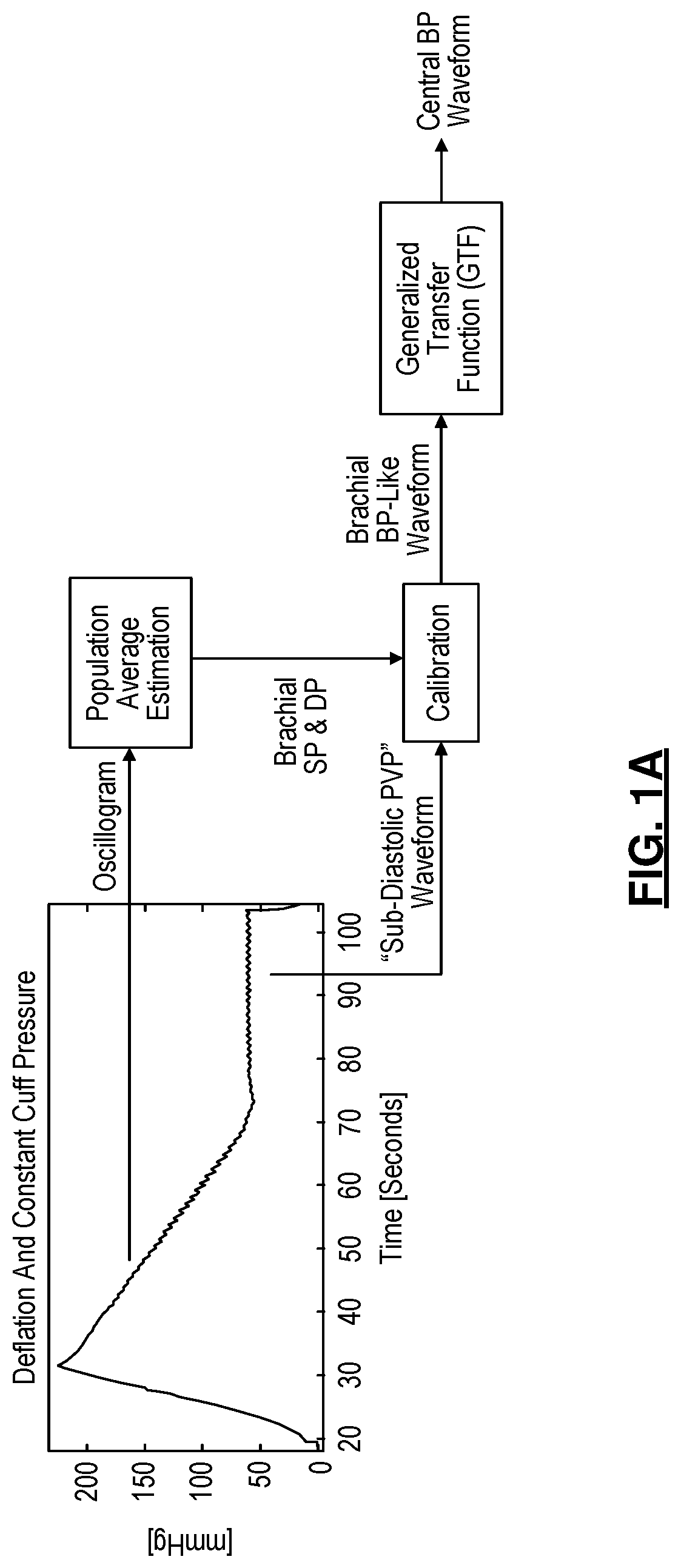Patent US11779230 Figure 1 – Central blood pressure monitoring via a standard automatic arm cuff