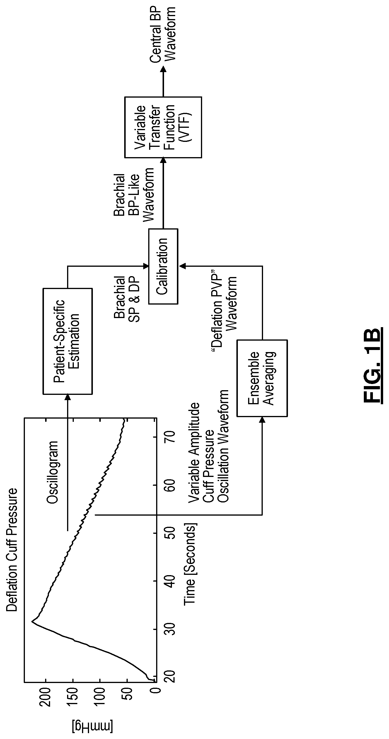 Patent US11779230 Figure 2 – Central blood pressure monitoring via a standard automatic arm cuff