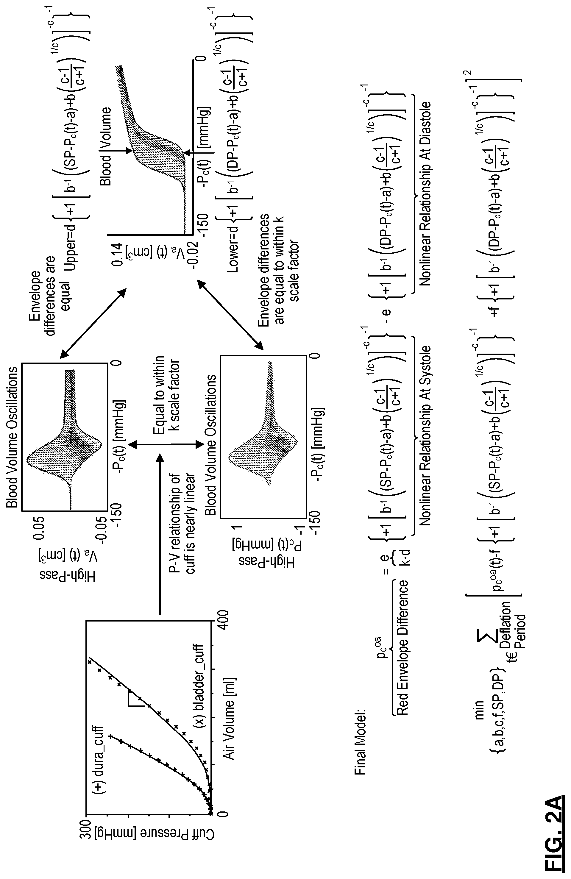 Patent US11779230 Figure 3 – Central blood pressure monitoring via a standard automatic arm cuff