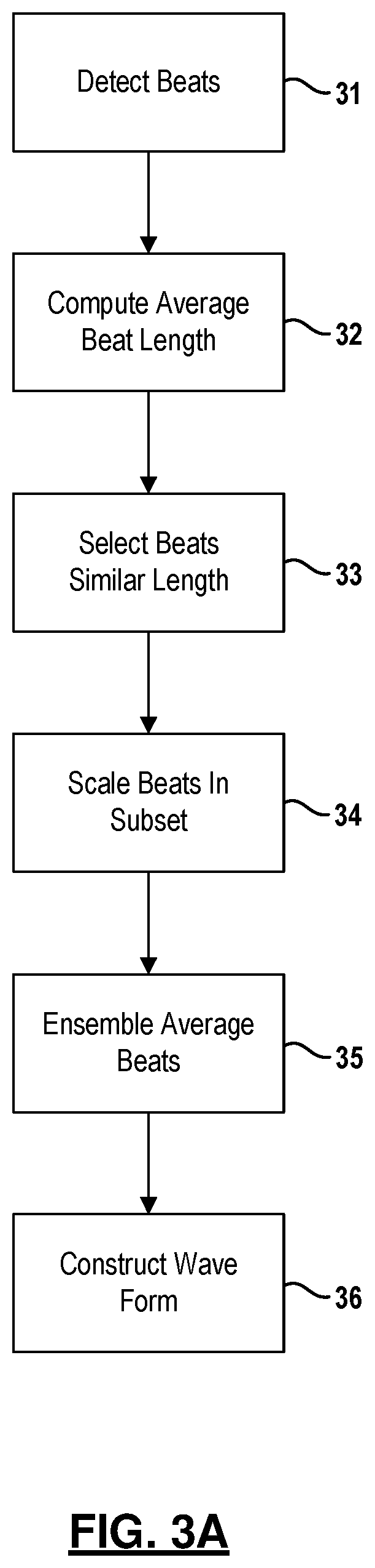 Patent US11779230 Figure 5 – Central blood pressure monitoring via a standard automatic arm cuff