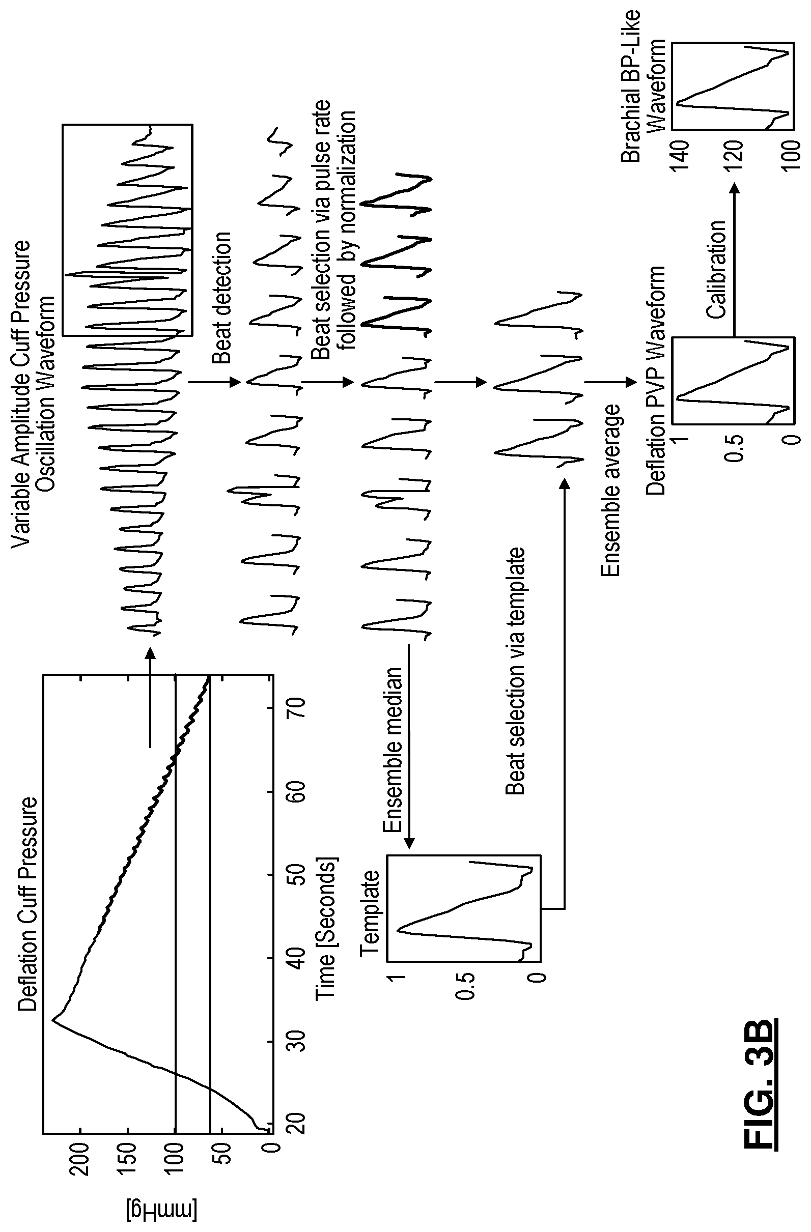 Patent US11779230 Figure 6 – Central blood pressure monitoring via a standard automatic arm cuff