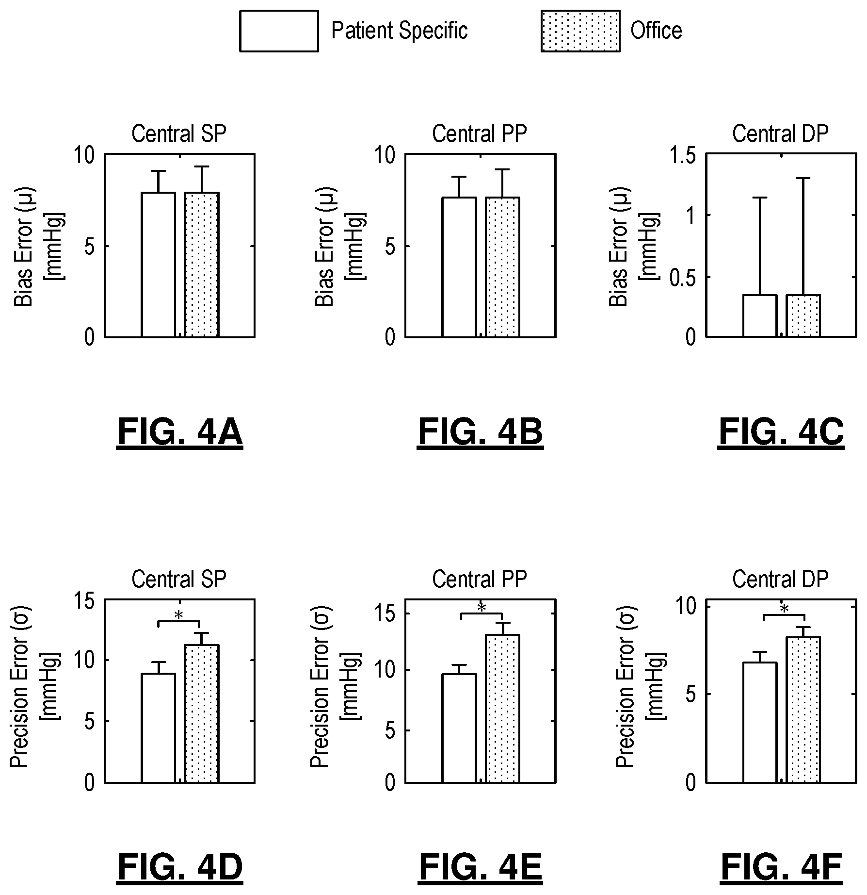 Patent US11779230 Figure 7 – Central blood pressure monitoring via a standard automatic arm cuff