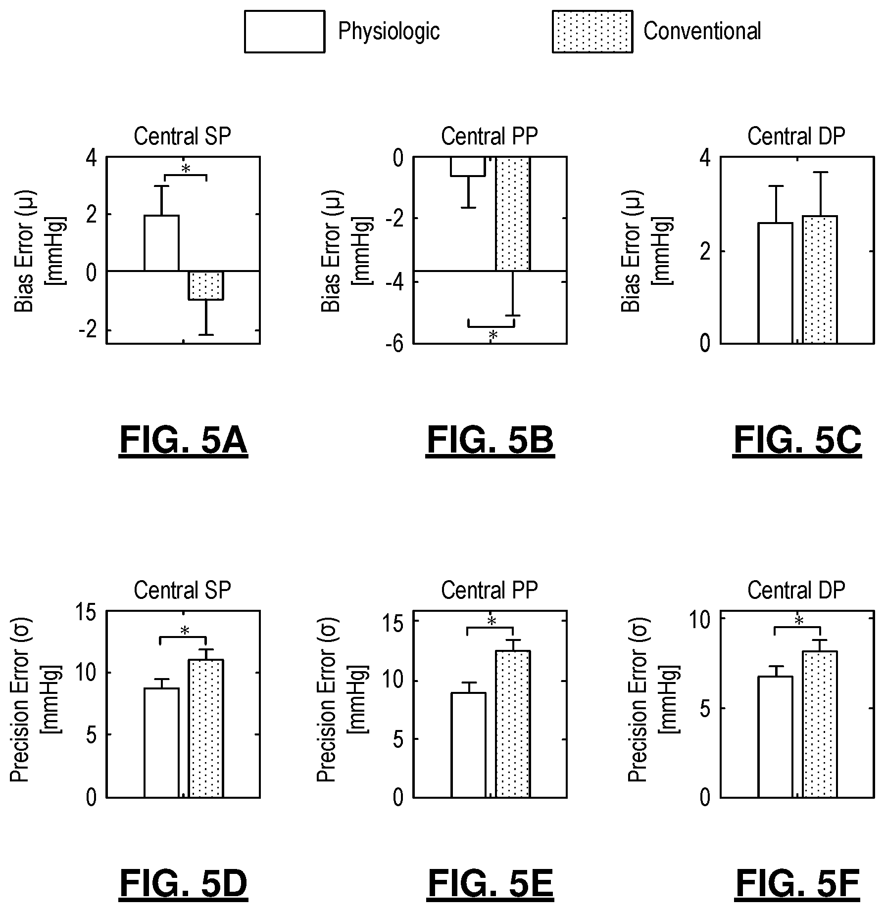 Patent US11779230 Figure 8 – Central blood pressure monitoring via a standard automatic arm cuff