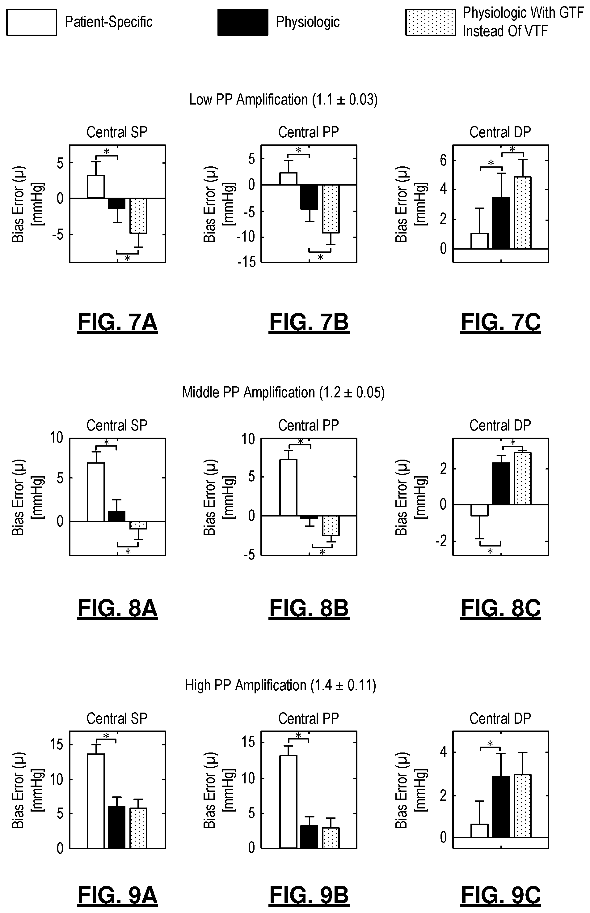 Patent US11779230 Figure 10 – Central blood pressure monitoring via a standard automatic arm cuff