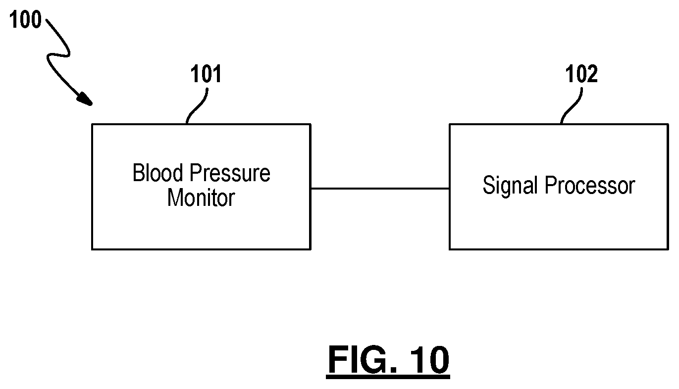 Patent US11779230 Figure 11 – Central blood pressure monitoring via a standard automatic arm cuff