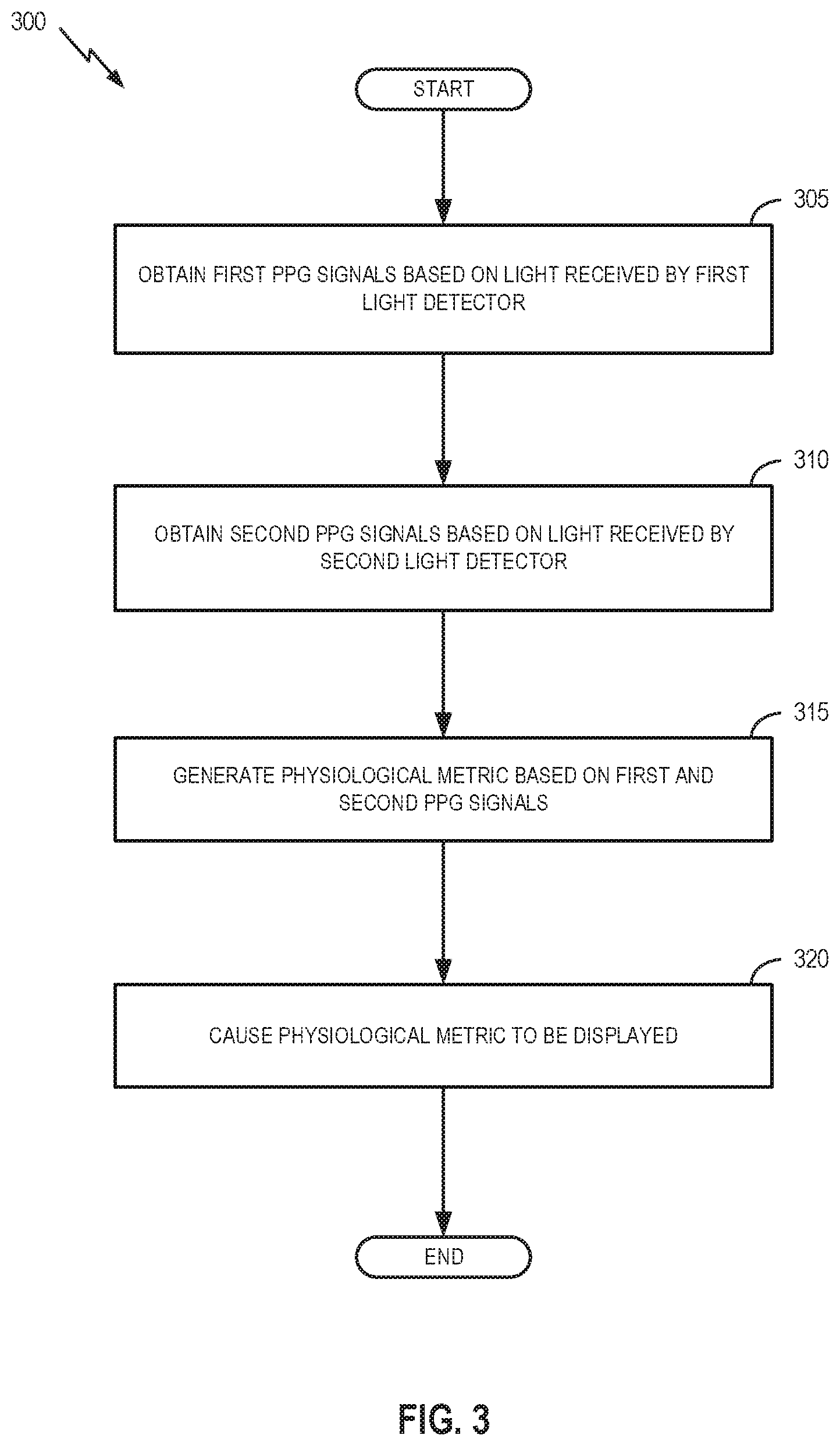 Patent US11779231 Figure 6 – Multiple source-detector pair photoplethysmography (PPG) sensor