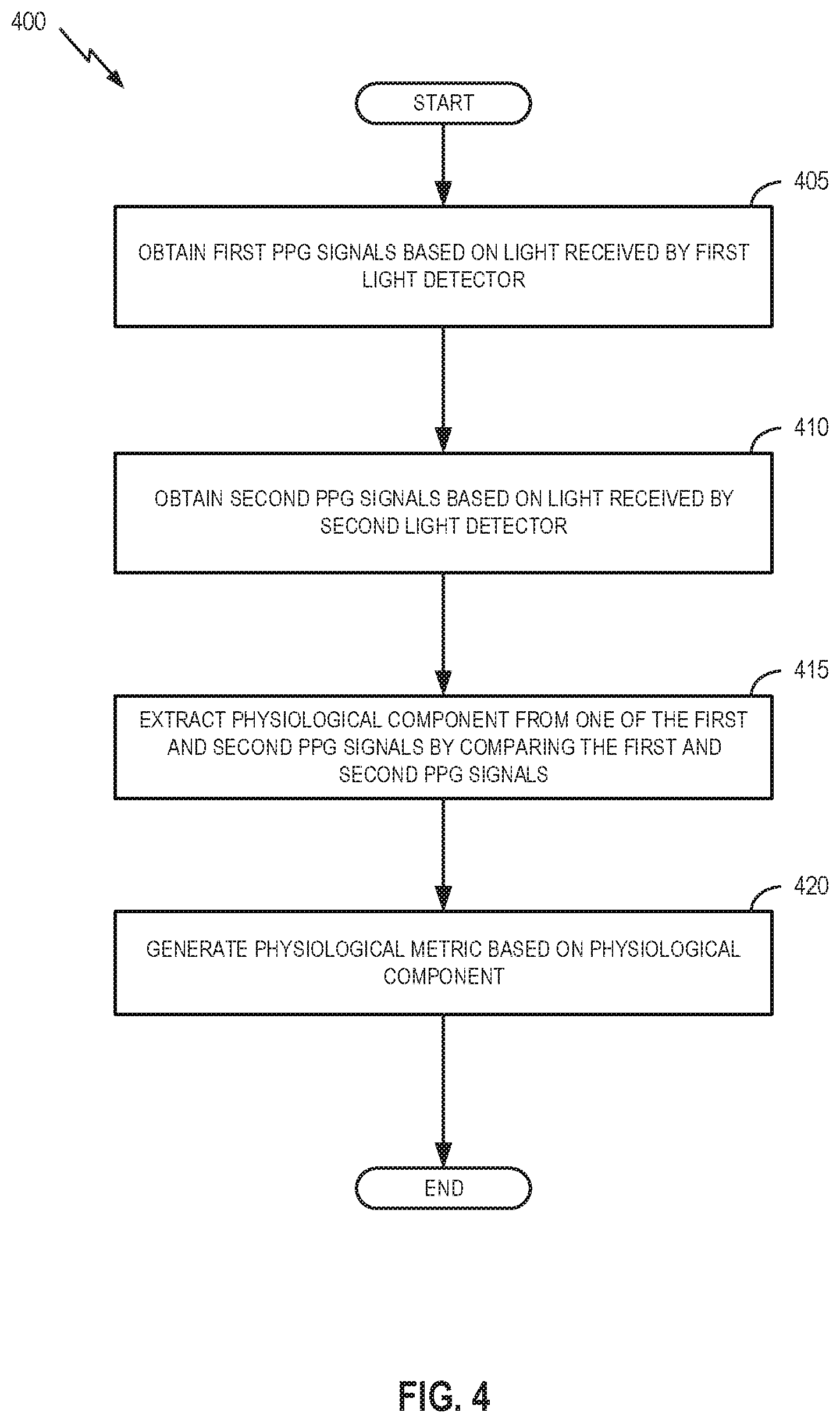 Patent US11779231 Figure 7 – Multiple source-detector pair photoplethysmography (PPG) sensor