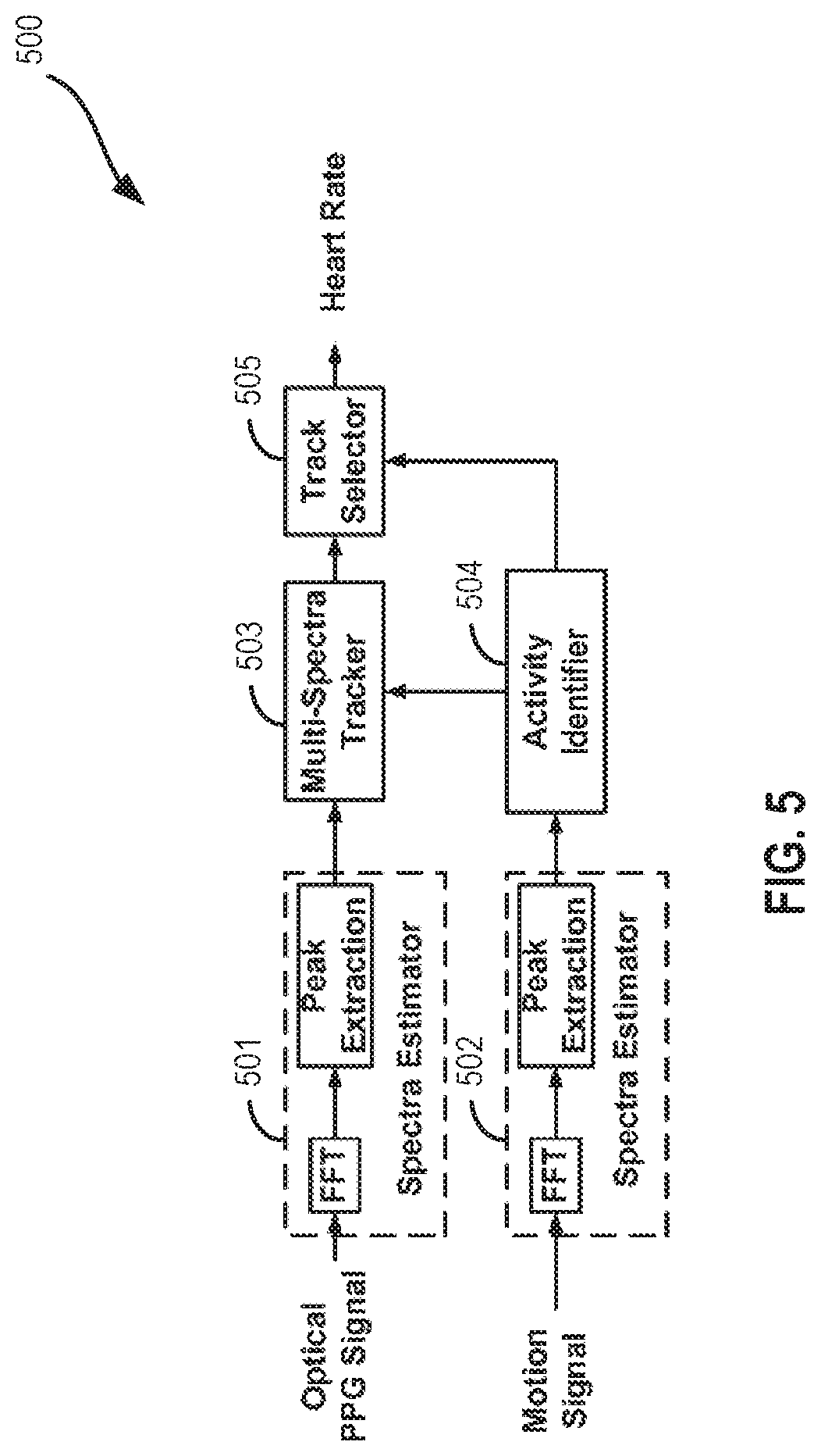 Patent US11779231 Figure 8 – Multiple source-detector pair photoplethysmography (PPG) sensor