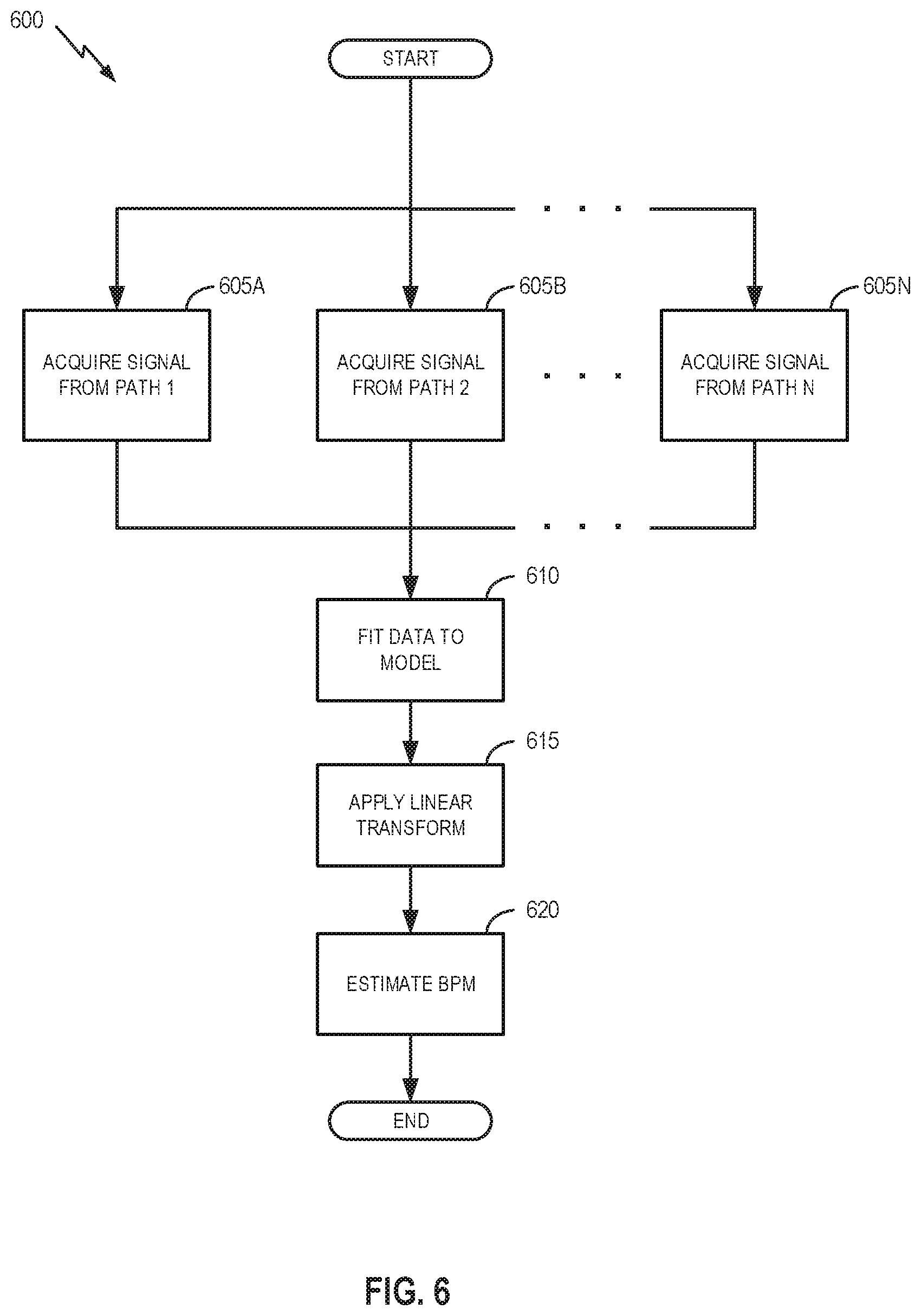 Patent US11779231 Figure 9 – Multiple source-detector pair photoplethysmography (PPG) sensor
