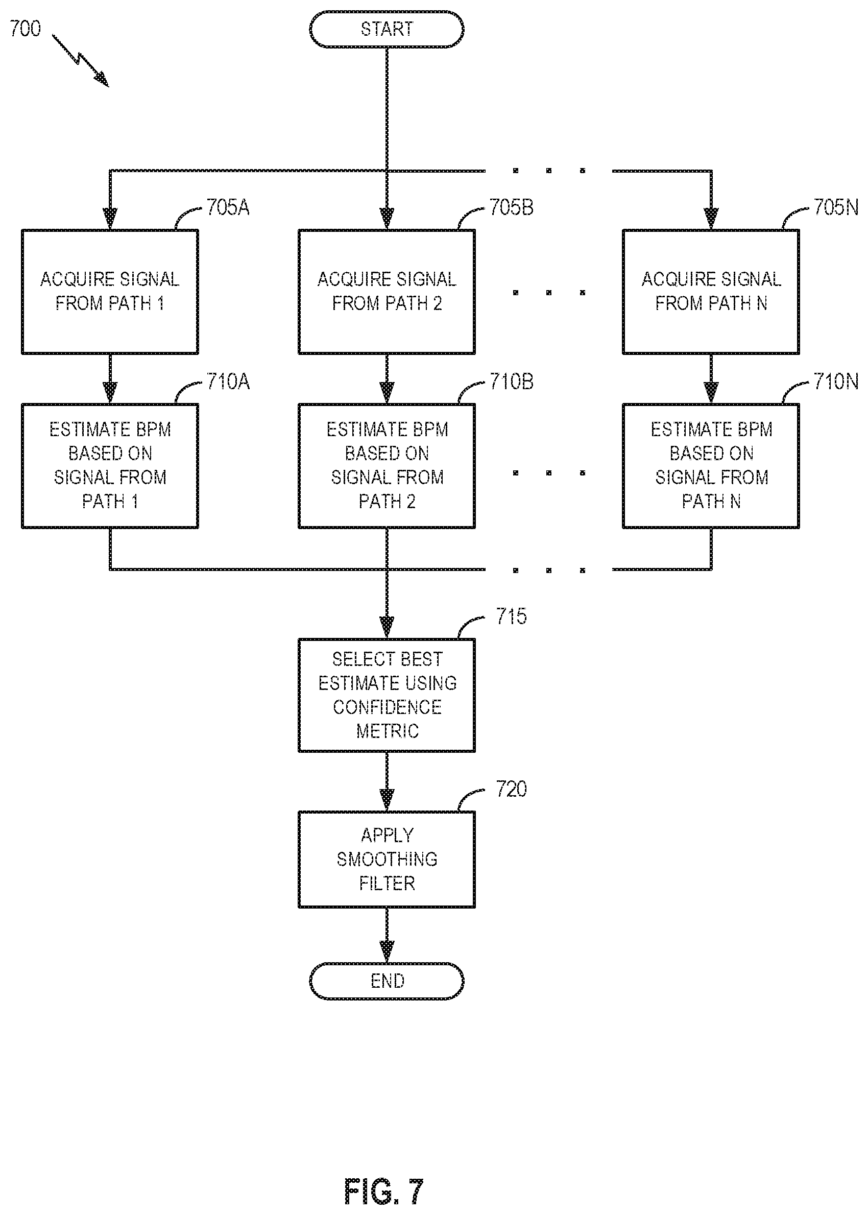 Patent US11779231 Figure 10 – Multiple source-detector pair photoplethysmography (PPG) sensor