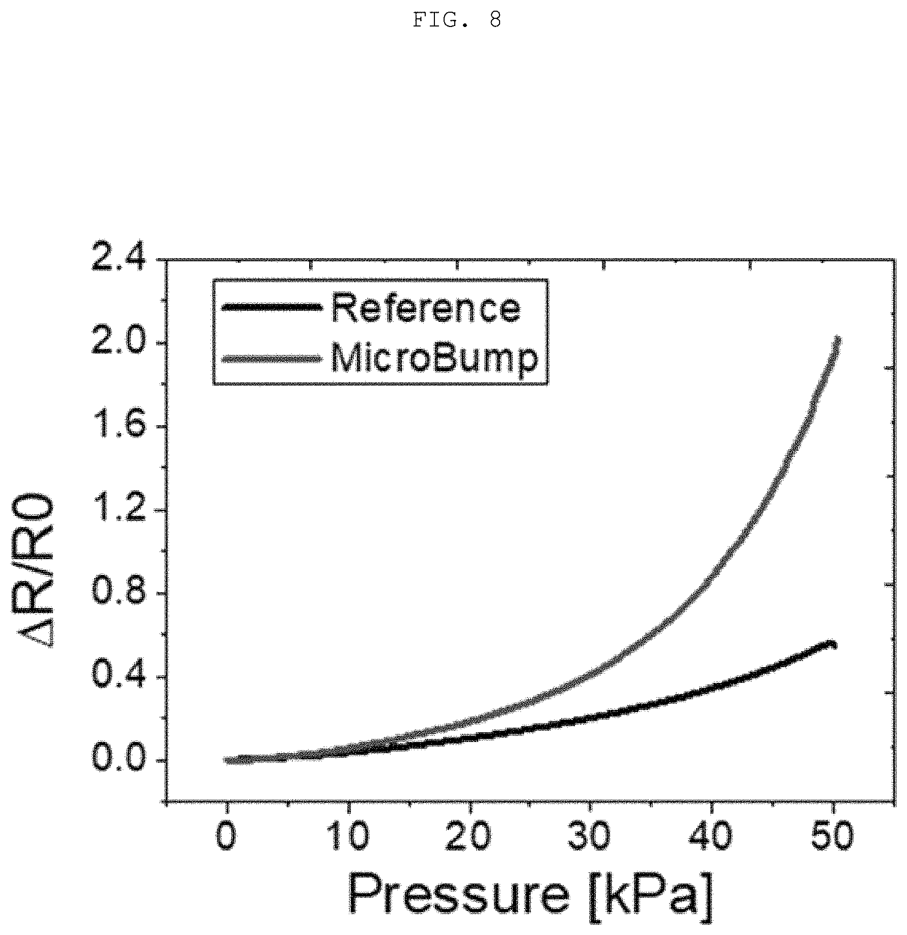 Patent US11779232 Figure 10 – Flexible pressure sensor using multi-material 3D-printed microchannel mold and method for manufacturing the same