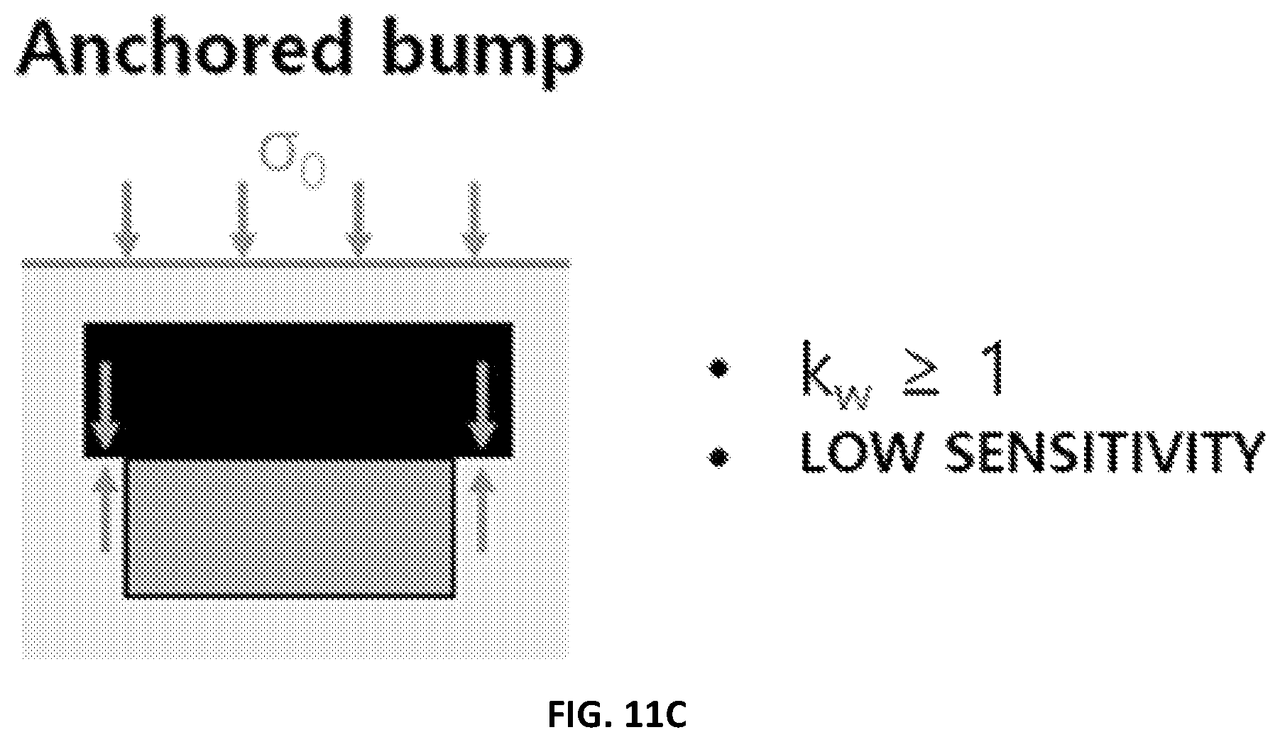 Patent US11779232 Figure 18 – Flexible pressure sensor using multi-material 3D-printed microchannel mold and method for manufacturing the same