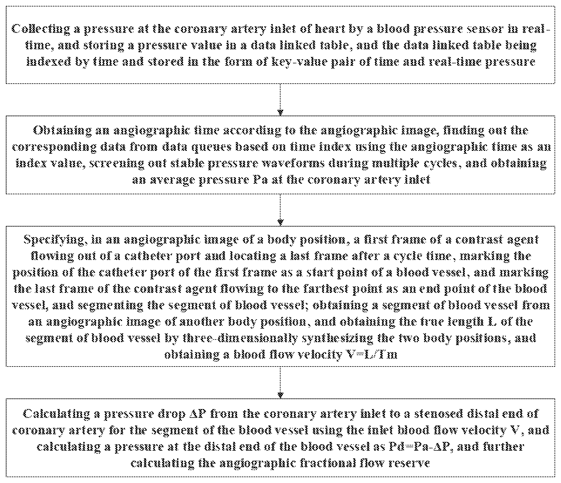 Patent US11779233 Figure 1 – Method for calculating fractional flow reserve based on pressure sensor and angiographic image