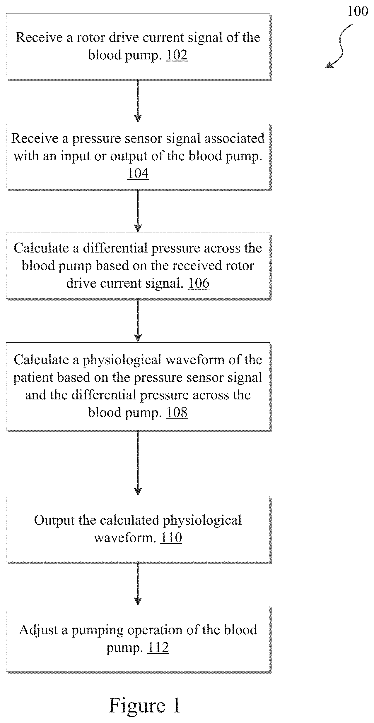 Patent US11779234 Figure 1 – Pressure sensing ventricular assist devices and methods of use